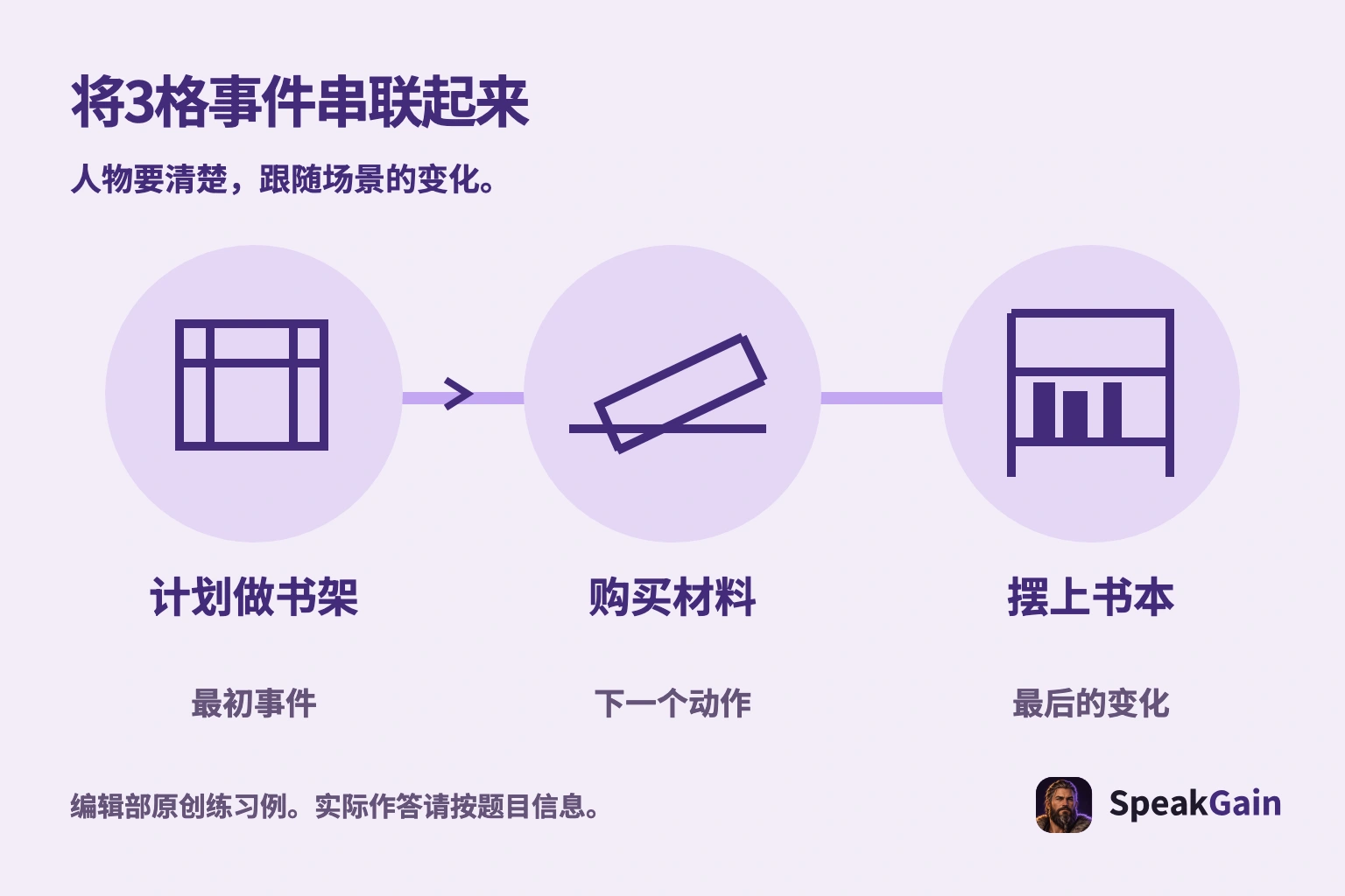将3格事件串联起来. 人物要清楚，跟随场景的变化。