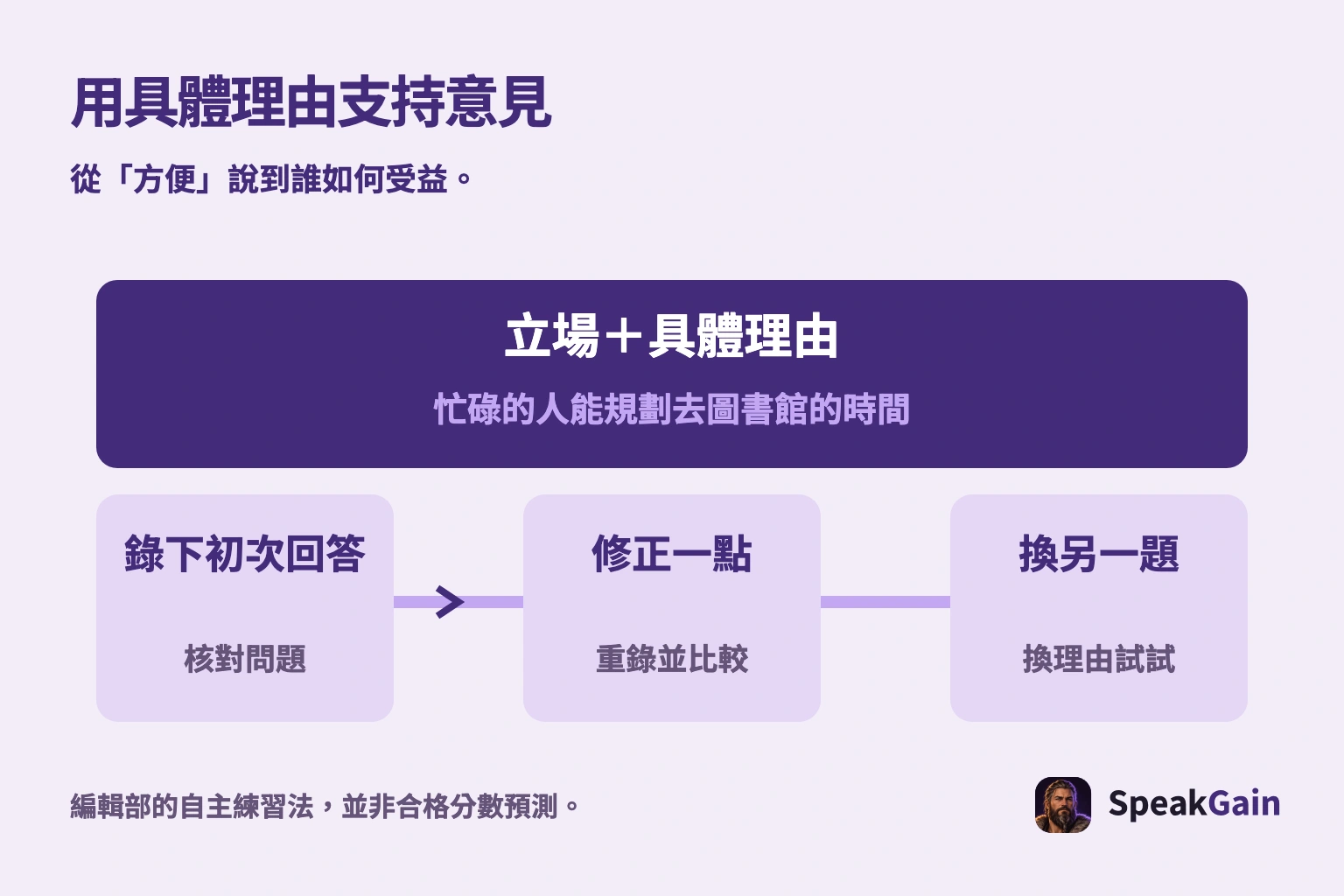 用具體理由支持意見. 從「方便」說到誰如何受益。