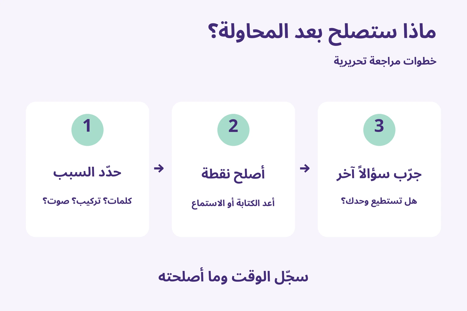 تمييز السبب وإصلاح نقطة واختبارها بسؤال آخر، مع تسجيل الوقت والتصحيح