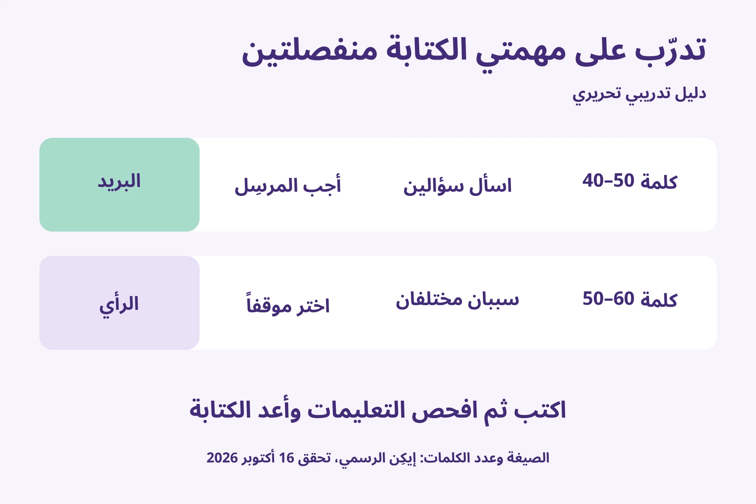 تدريب منفصل: رد وسؤالان للبريد، وموقف وسببان مختلفان للرأي، ثم فحص التعليمات وإعادة الكتابة