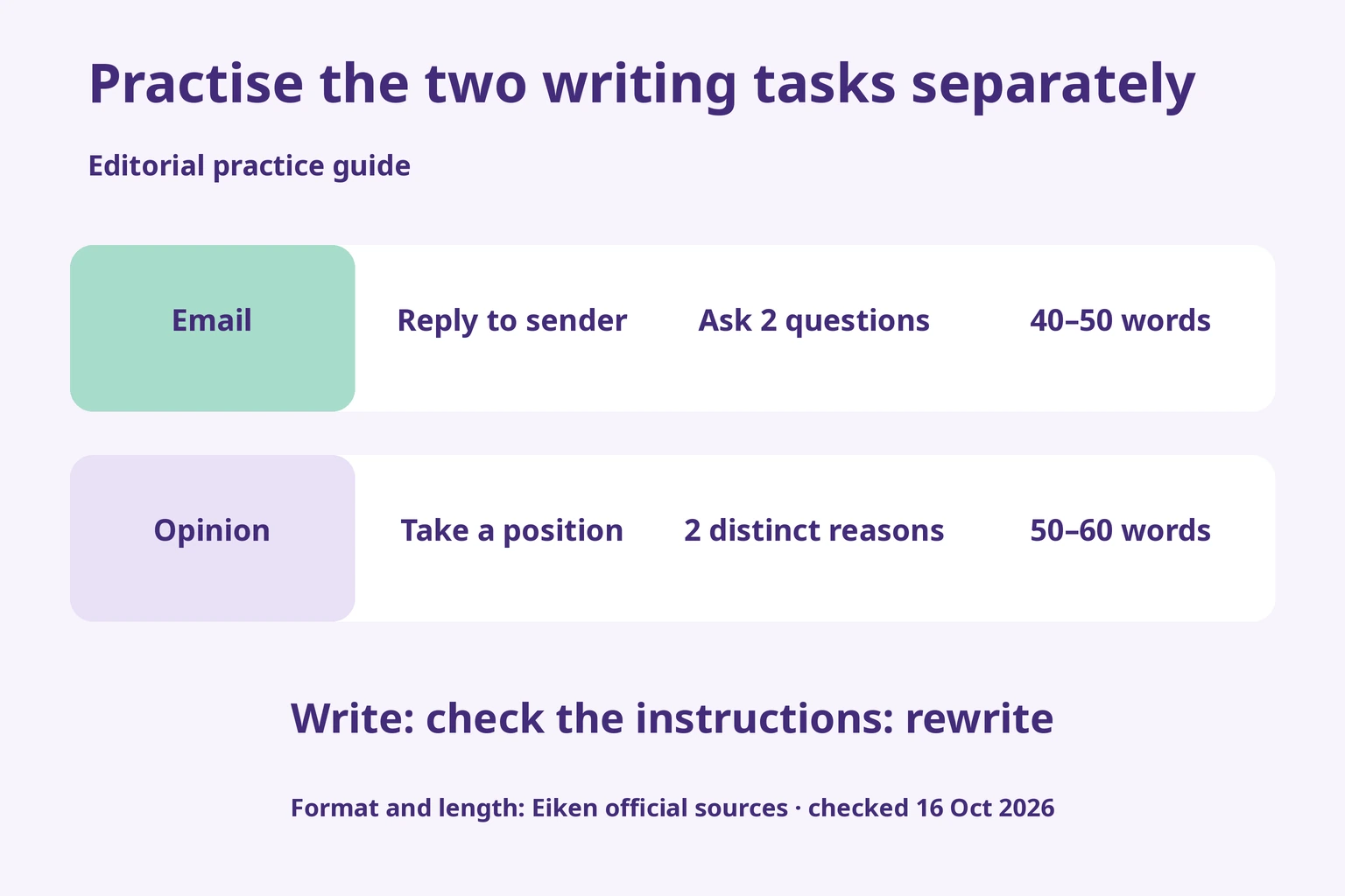 Separate email and opinion practice: reply and ask two questions; state a position and give two different reasons; then check and rewrite