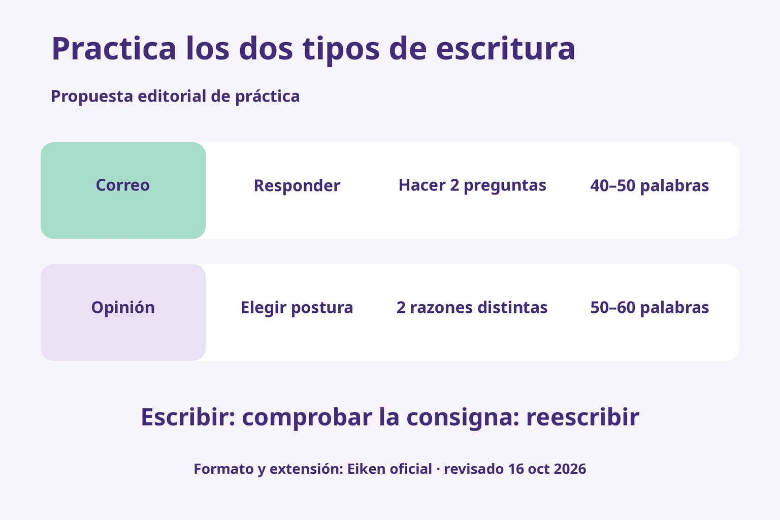 Práctica separada: contestar y formular dos preguntas en el correo; postura y dos razones diferentes en la opinión; comprobar y reescribir
