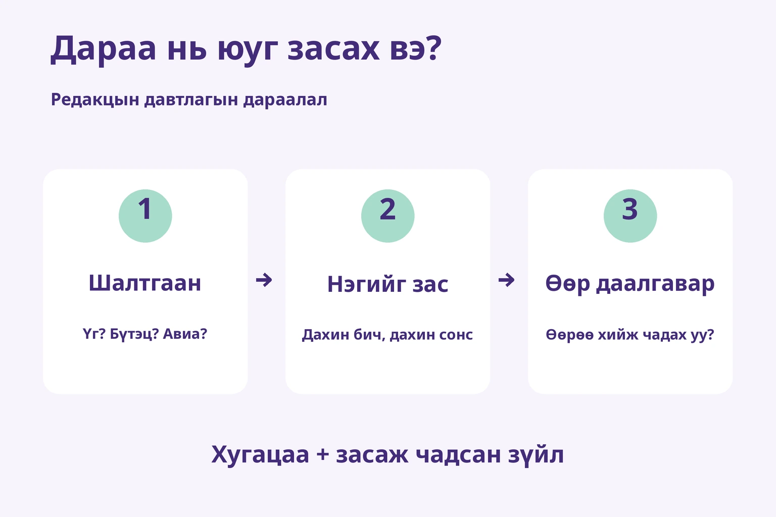 Шалтгааныг салгах, нэгийг засах, өөр асуултад шалгах; хугацаа ба засварыг хамт тэмдэглэх