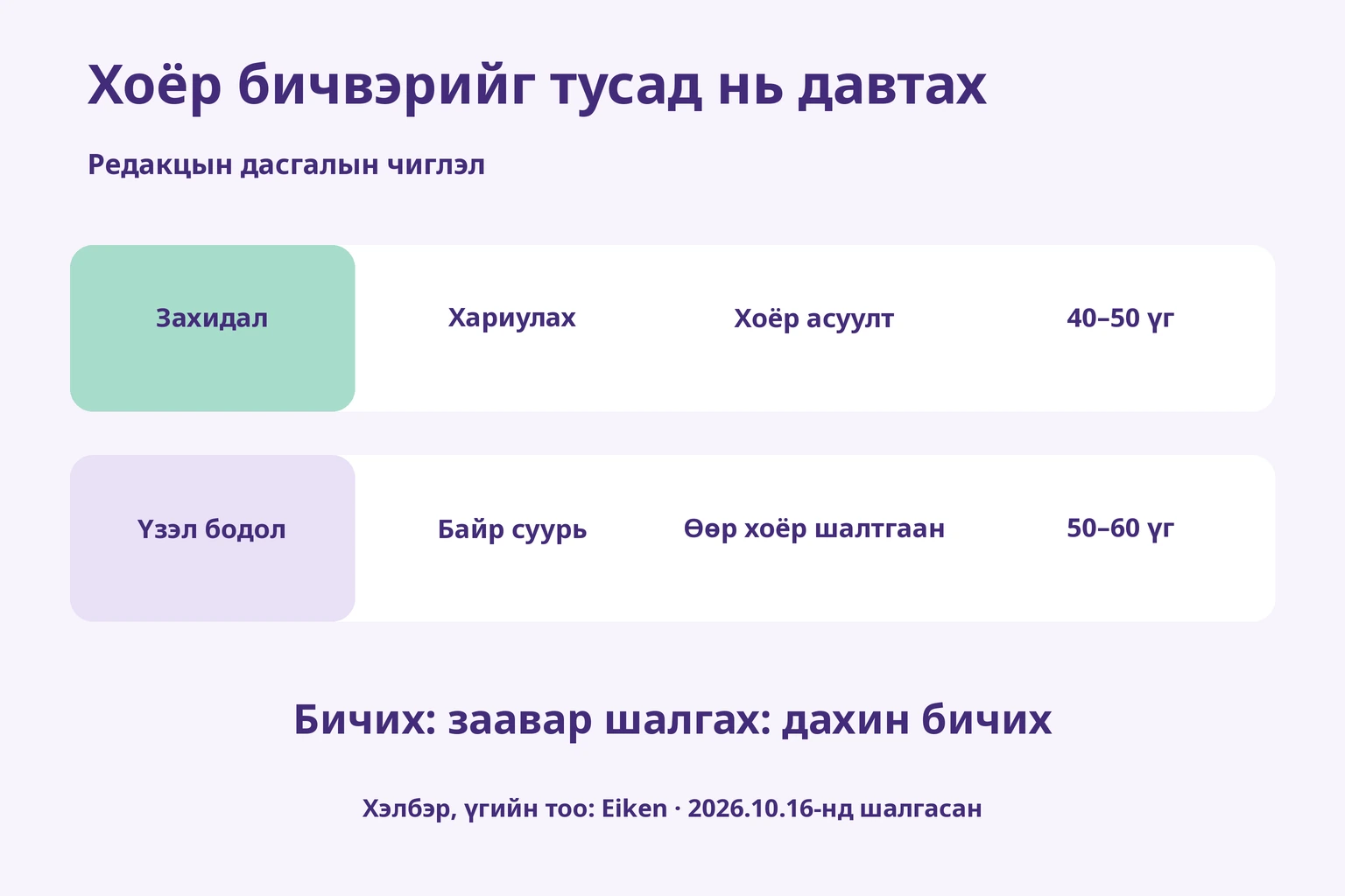 Захидалд хариу ба хоёр асуулт, үзэл бодолд байр суурь ба өөр хоёр шалтгаан; заавар шалгаад дахин бичих