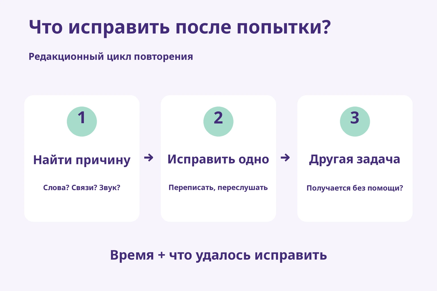 Разделить причины, исправить одно место и проверить на другом задании; записать время и исправление