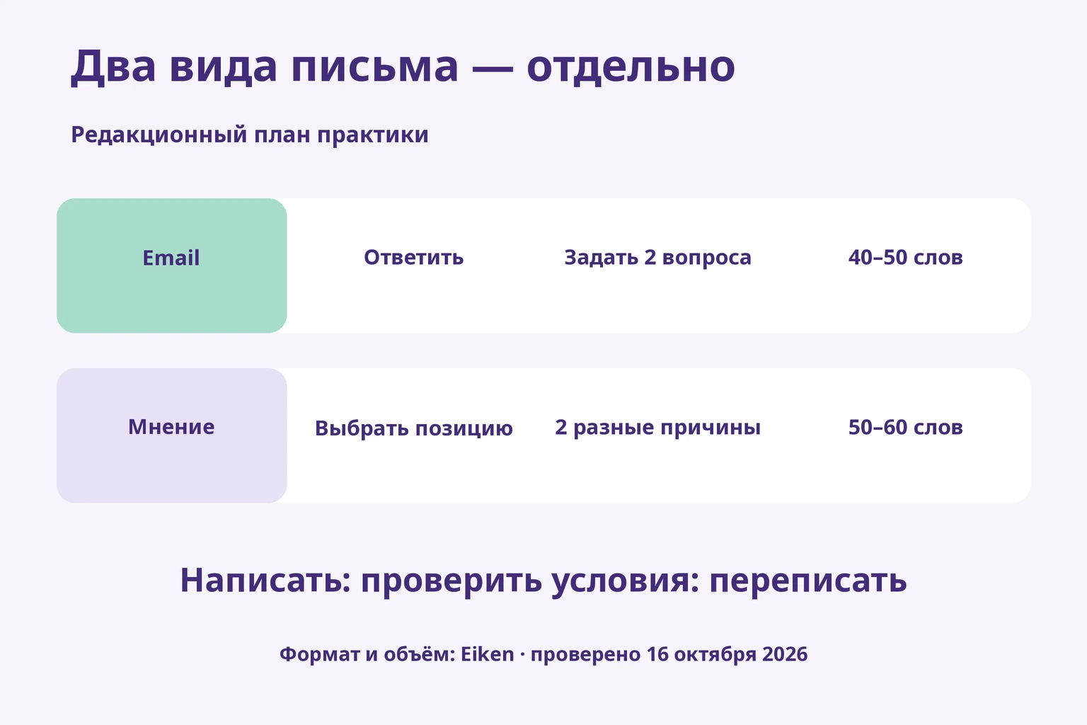 Email: ответ и два вопроса; мнение: позиция и две разные причины; затем проверка указаний и переписывание