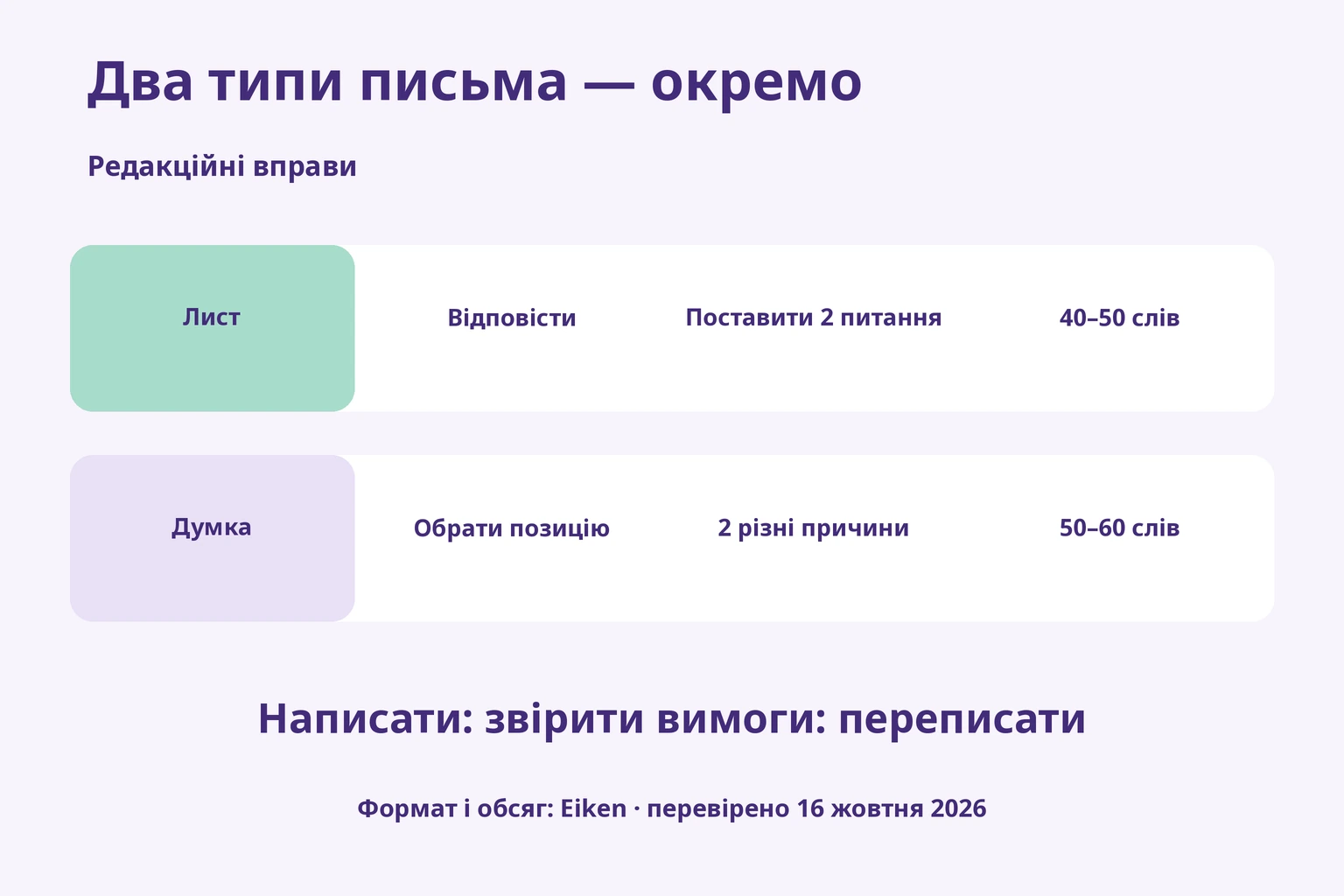 Лист: відповідь і два запитання; думка: позиція й дві різні причини; далі перевірка вимог і переписування