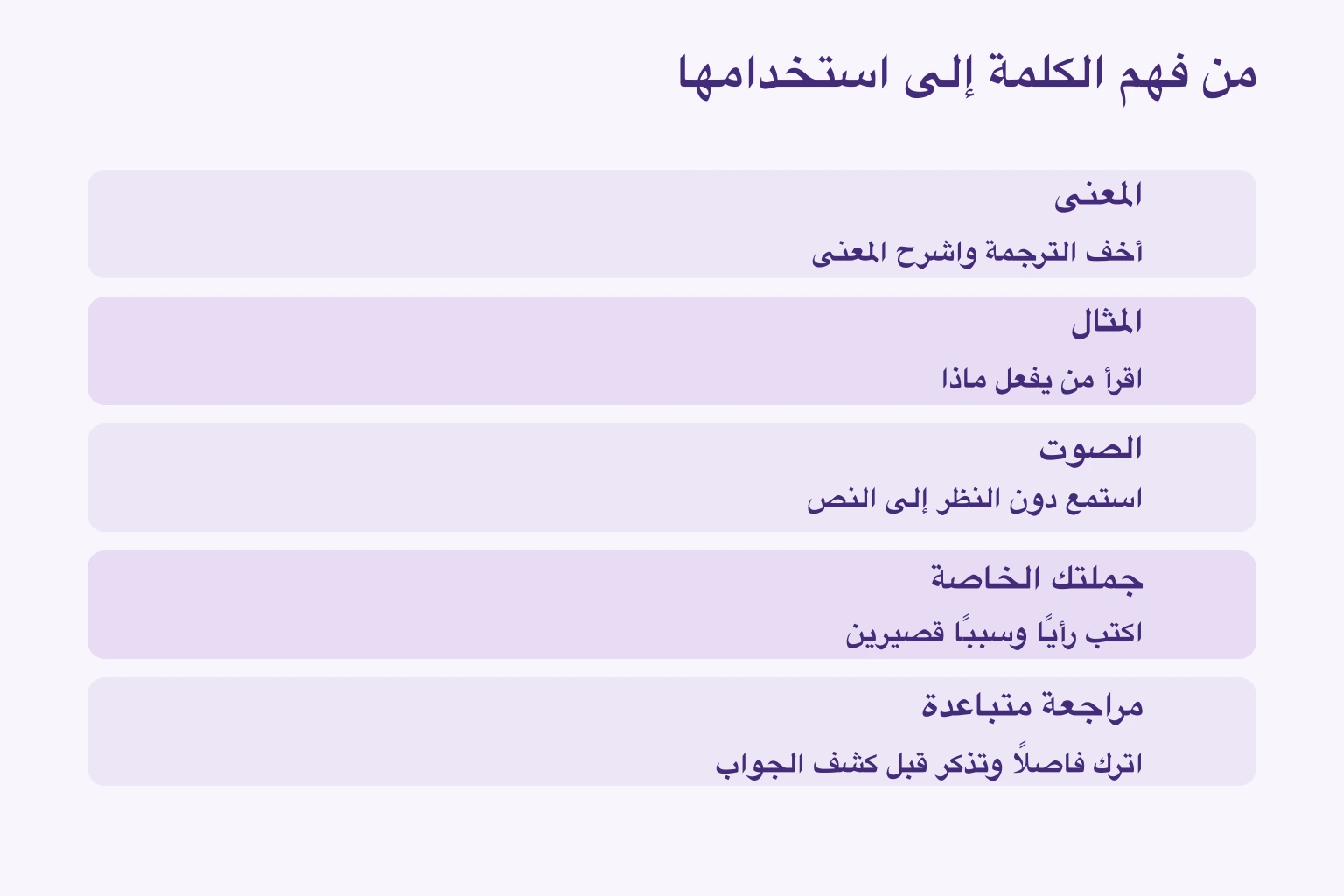 من فهم الكلمة إلى استخدامها — المعنى: أخف الترجمة واشرح المعنى; المثال: اقرأ من يفعل ماذا; الصوت: استمع دون النظر إلى النص; جملتك الخاصة: اكتب رأيًا وسببًا قصيرين; مراجعة متباعدة: اترك فاصلًا وتذكر قبل كشف الجواب