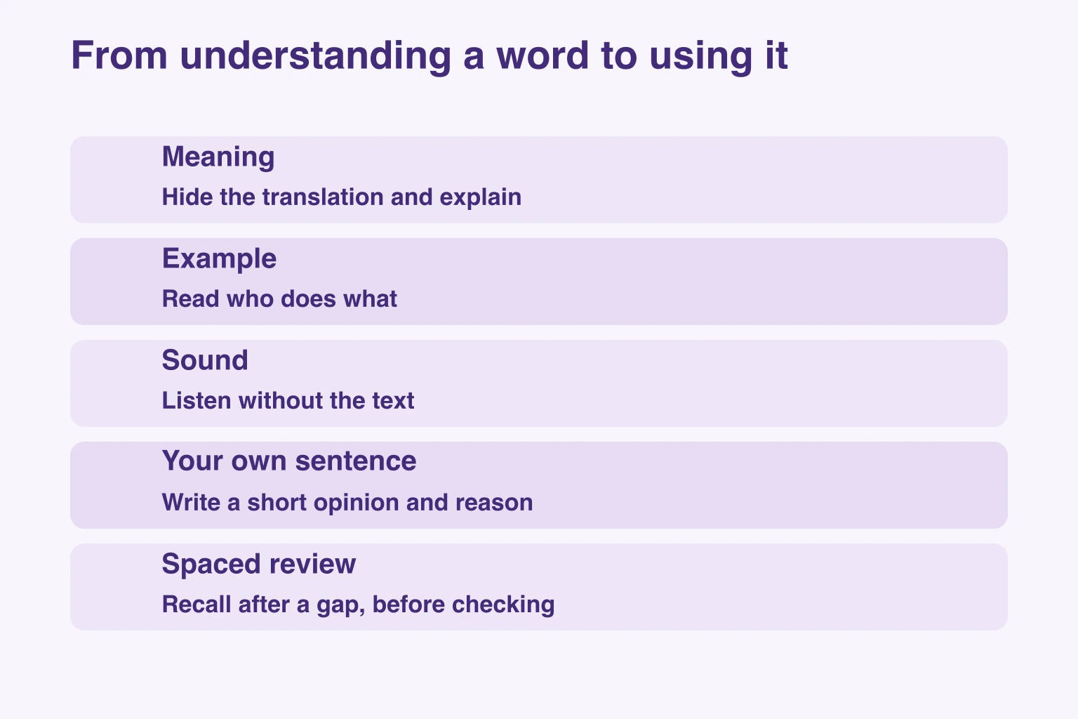 From understanding a word to using it — Meaning: Hide the translation and explain; Example: Read who does what; Sound: Listen without the text; Your own sentence: Write a short opinion and reason; Spaced review: Recall after a gap, before checking