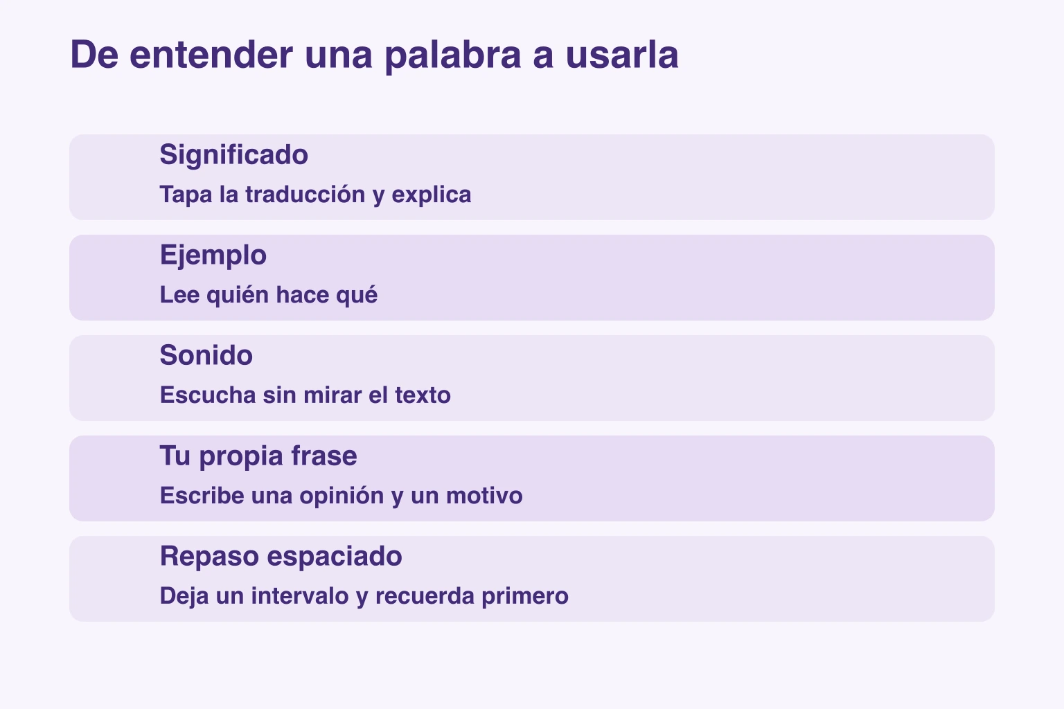 De entender una palabra a usarla — Significado: Tapa la traducción y explica; Ejemplo: Lee quién hace qué; Sonido: Escucha sin mirar el texto; Tu propia frase: Escribe una opinión y un motivo; Repaso espaciado: Deja un intervalo y recuerda primero