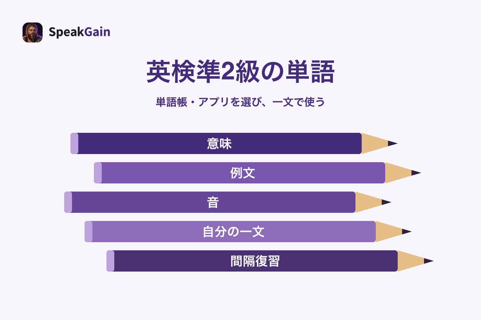 意味・例文・音・自分の一文・間隔復習を記した五本の鉛筆