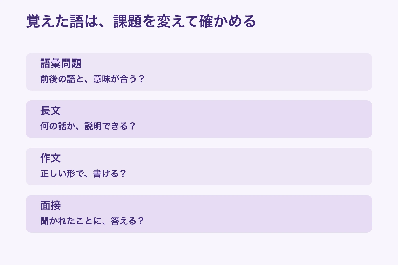 覚えた語は、課題を変えて確かめる — 語彙問題: 前後の語と、意味が合う？; 長文: 何の話か、説明できる？; 作文: 正しい形で、書ける？; 面接: 聞かれたことに、答える？