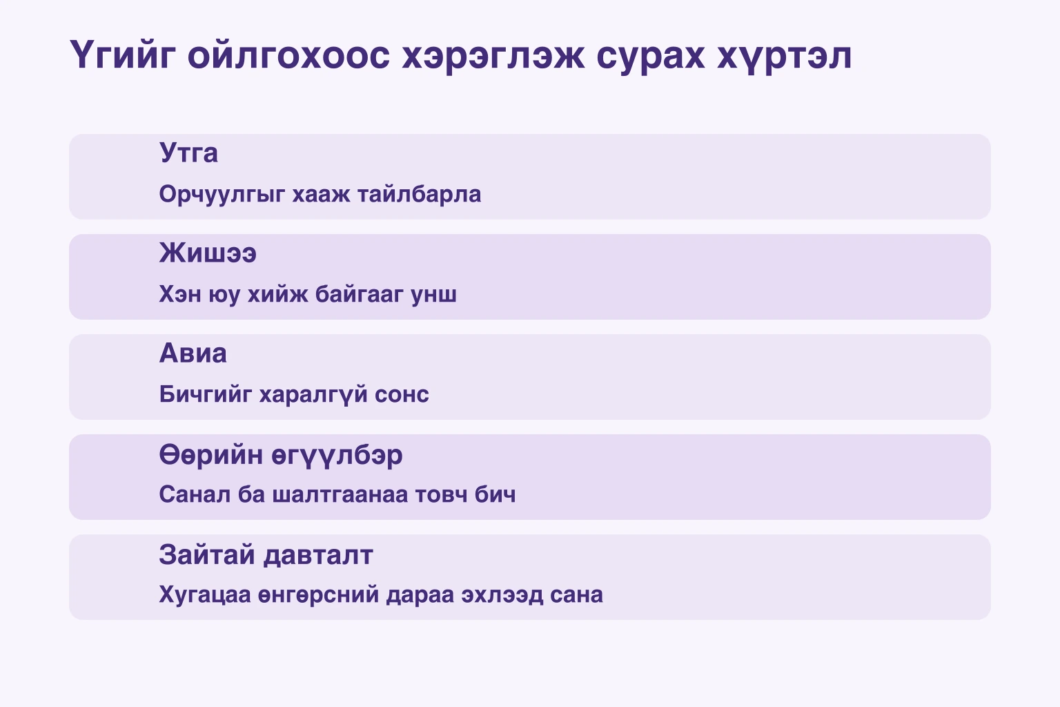 Үгийг ойлгохоос хэрэглэж сурах хүртэл — Утга: Орчуулгыг хааж тайлбарла; Жишээ: Хэн юу хийж байгааг унш; Авиа: Бичгийг харалгүй сонс; Өөрийн өгүүлбэр: Санал ба шалтгаанаа товч бич; Зайтай давталт: Хугацаа өнгөрсний дараа эхлээд сана