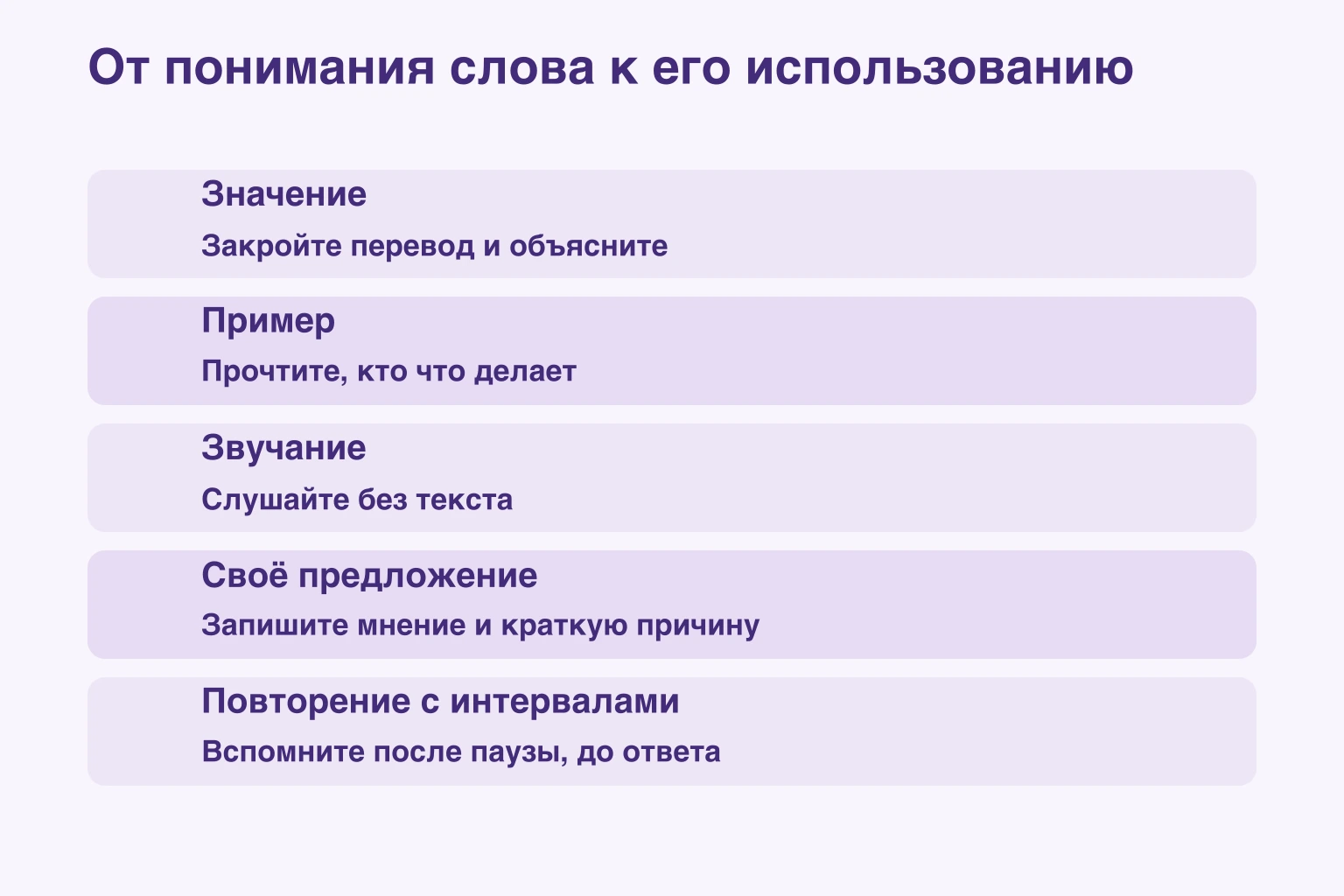 От понимания слова к его использованию — Значение: Закройте перевод и объясните; Пример: Прочтите, кто что делает; Звучание: Слушайте без текста; Своё предложение: Запишите мнение и краткую причину; Повторение с интервалами: Вспомните после паузы, до ответа