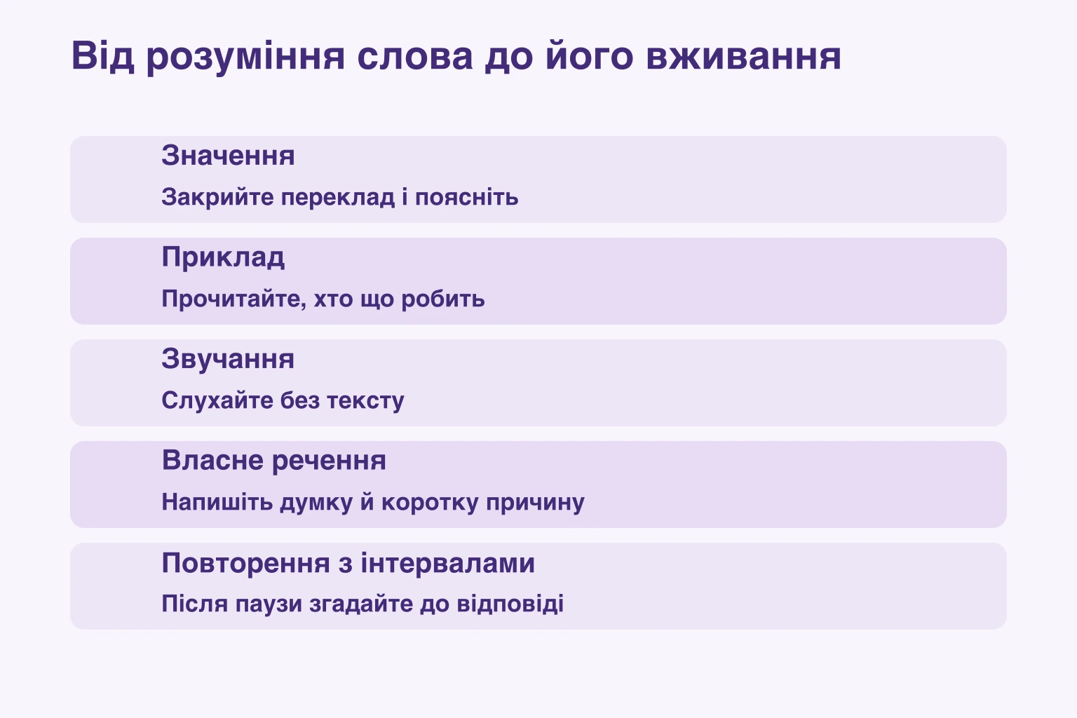 Від розуміння слова до його вживання — Значення: Закрийте переклад і поясніть; Приклад: Прочитайте, хто що робить; Звучання: Слухайте без тексту; Власне речення: Напишіть думку й коротку причину; Повторення з інтервалами: Після паузи згадайте до відповіді