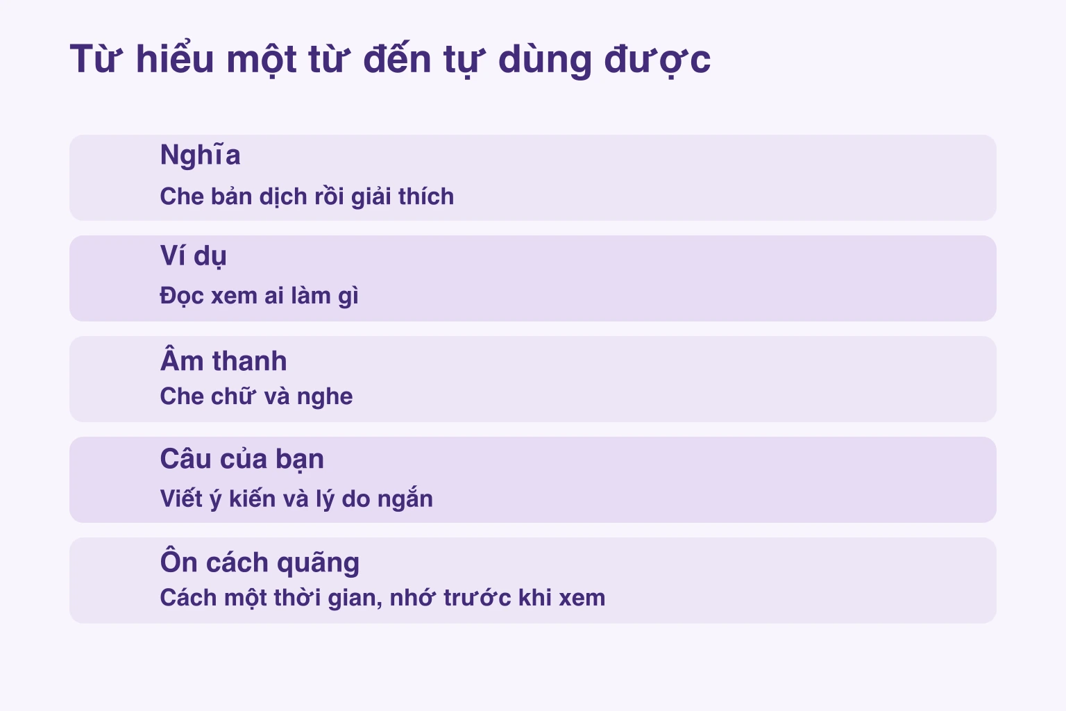 Từ hiểu một từ đến tự dùng được — Nghĩa: Che bản dịch rồi giải thích; Ví dụ: Đọc xem ai làm gì; Âm thanh: Che chữ và nghe; Câu của bạn: Viết ý kiến và lý do ngắn; Ôn cách quãng: Cách một thời gian, nhớ trước khi xem