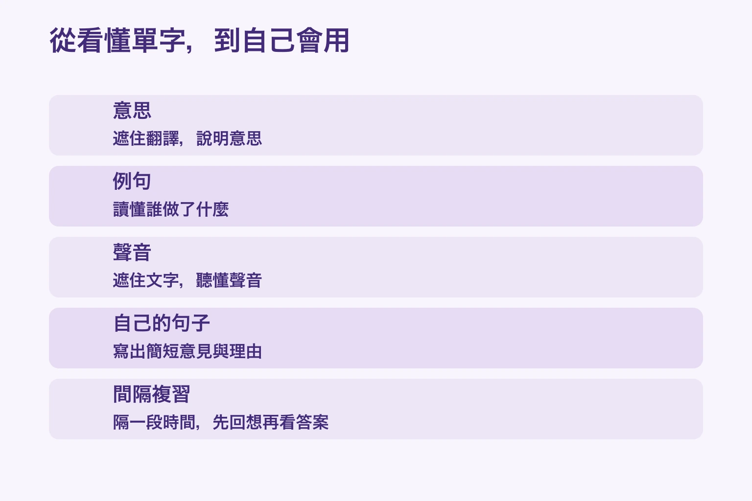 從看懂單字，到自己會用 — 意思: 遮住翻譯，說明意思; 例句: 讀懂誰做了什麼; 聲音: 遮住文字，聽懂聲音; 自己的句子: 寫出簡短意見與理由; 間隔複習: 隔一段時間，先回想再看答案