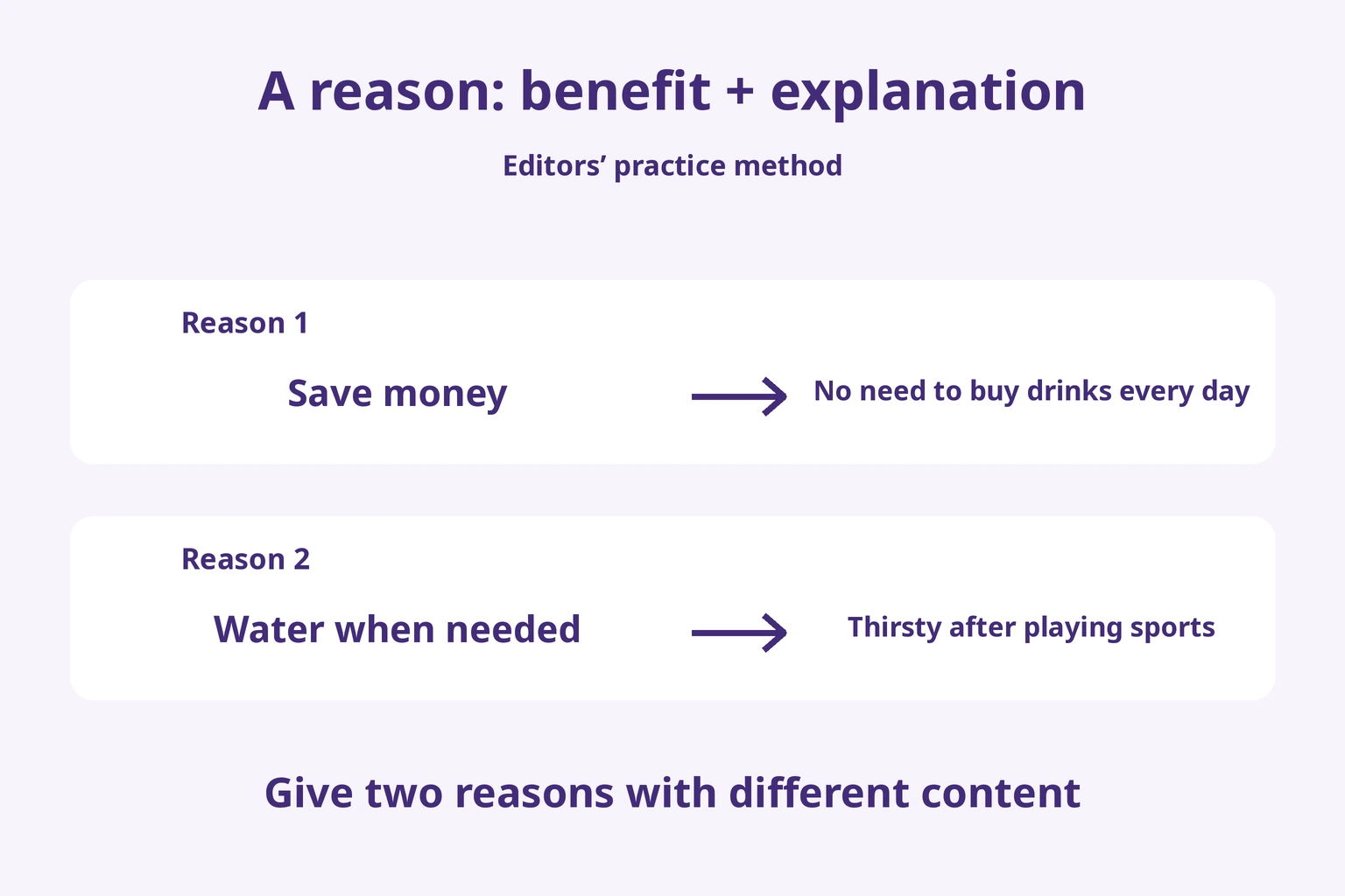 A reason: benefit + explanation