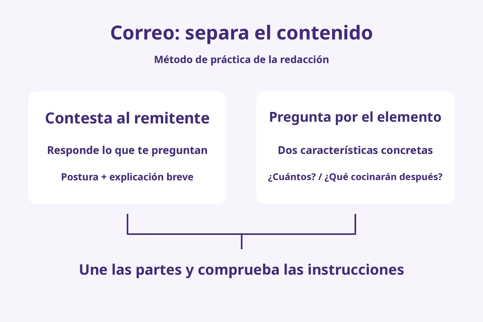 Correo: separa el contenido