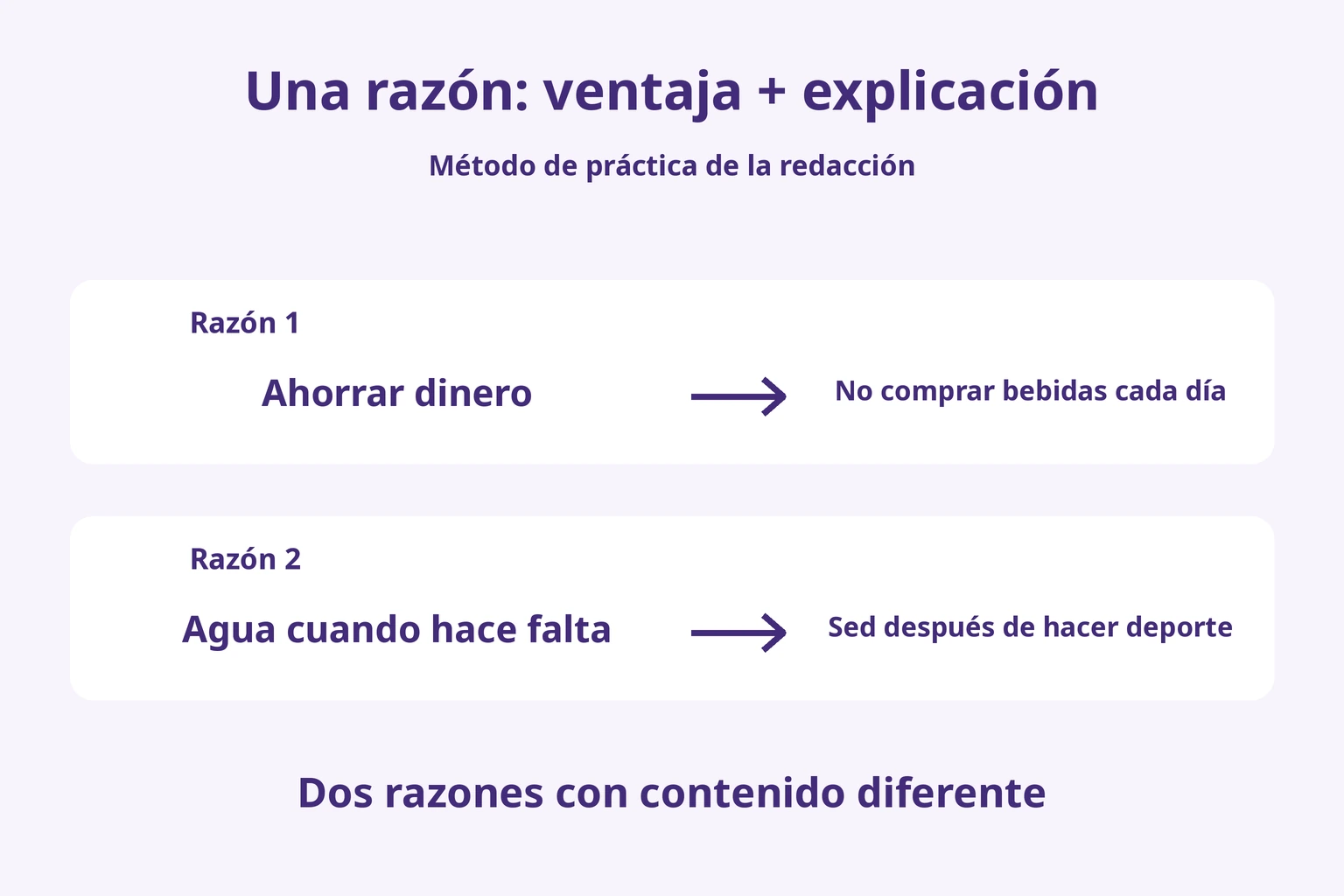 Una razón: ventaja + explicación
