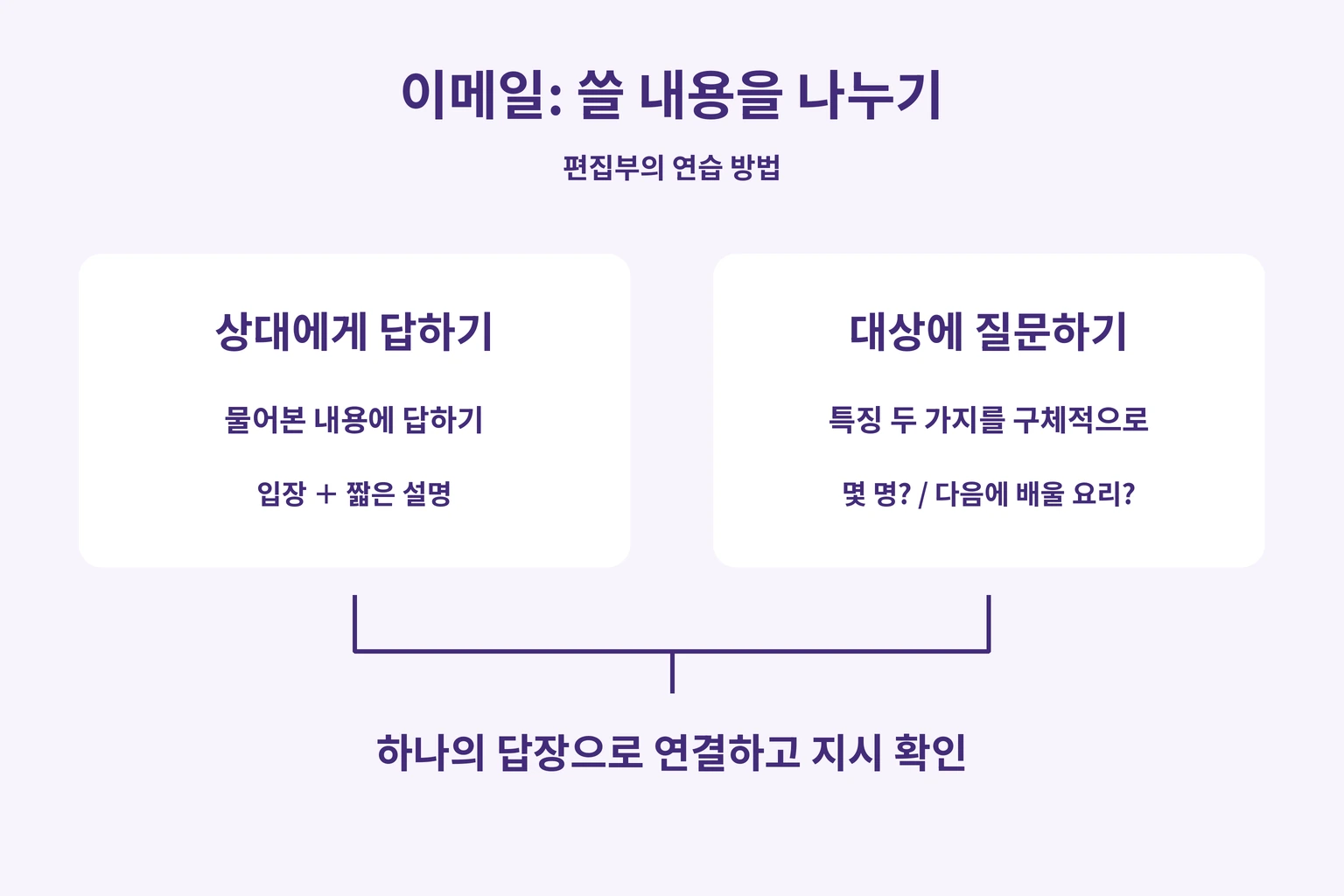 이메일: 쓸 내용을 나누기
