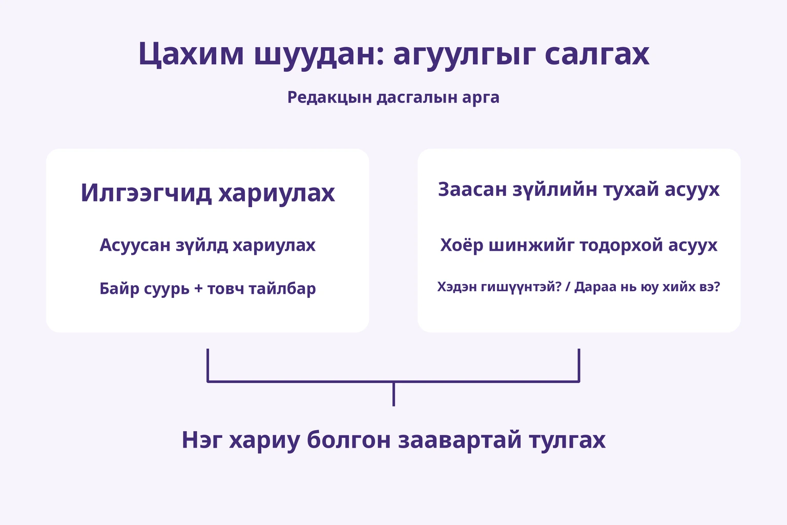 Цахим шуудан: агуулгыг салгах