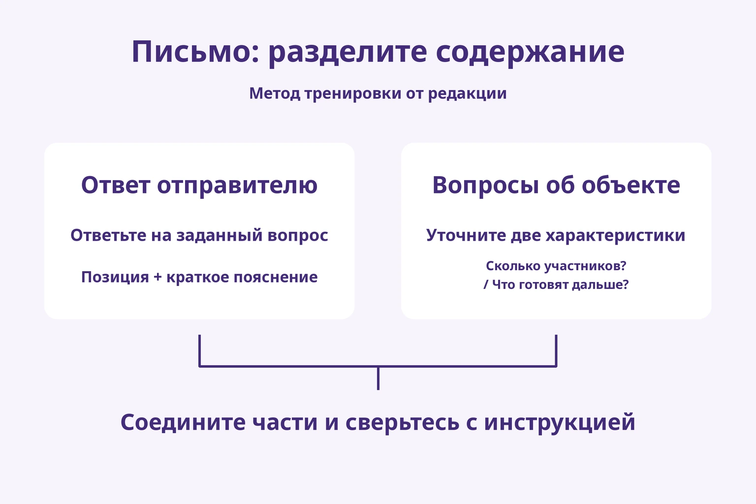 Письмо: разделите содержание