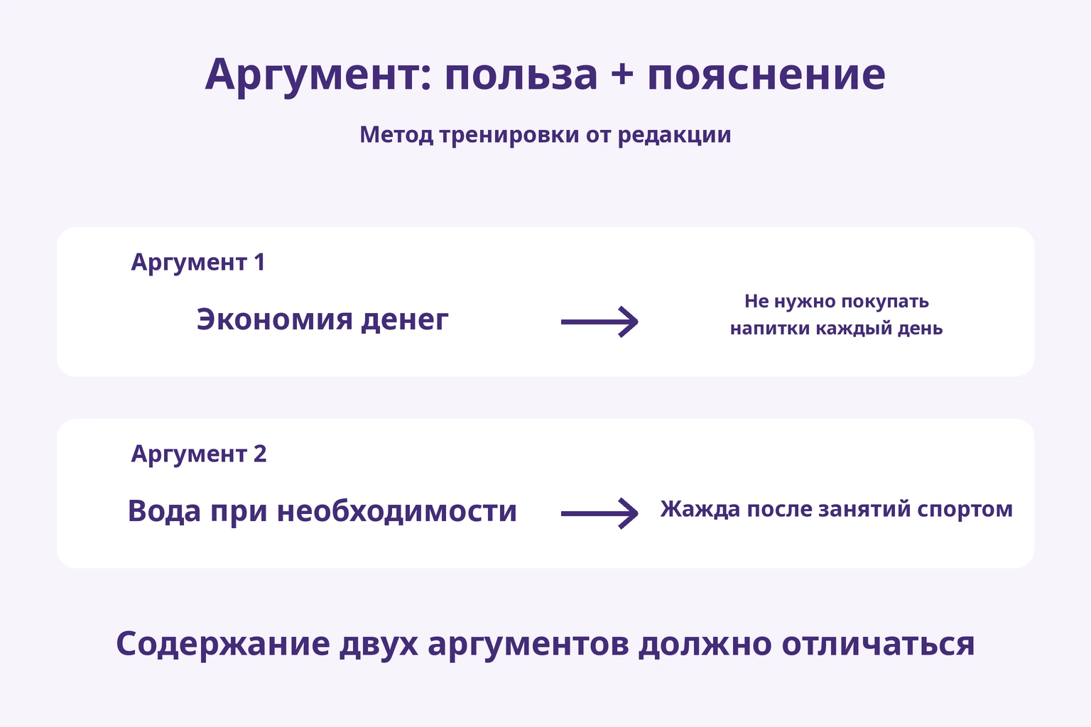Аргумент: польза + пояснение