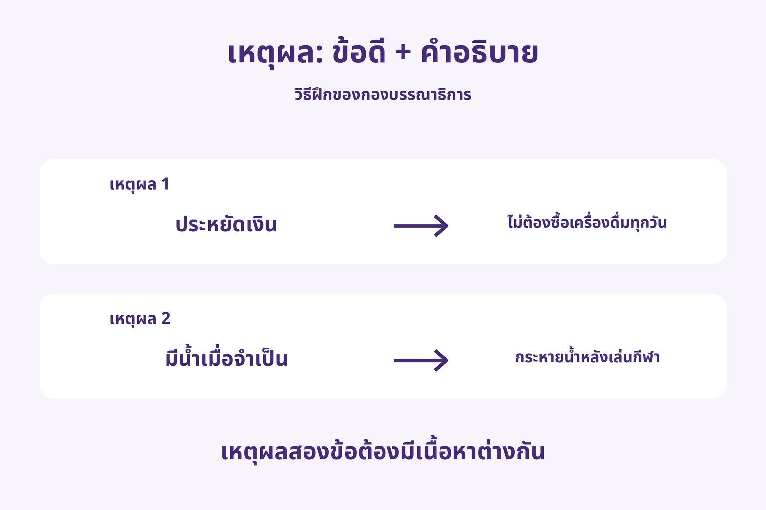 เหตุผล: ข้อดี + คำอธิบาย