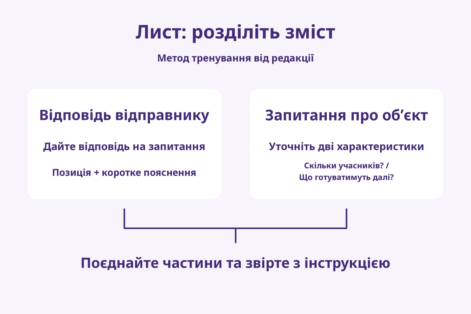 Лист: розділіть зміст