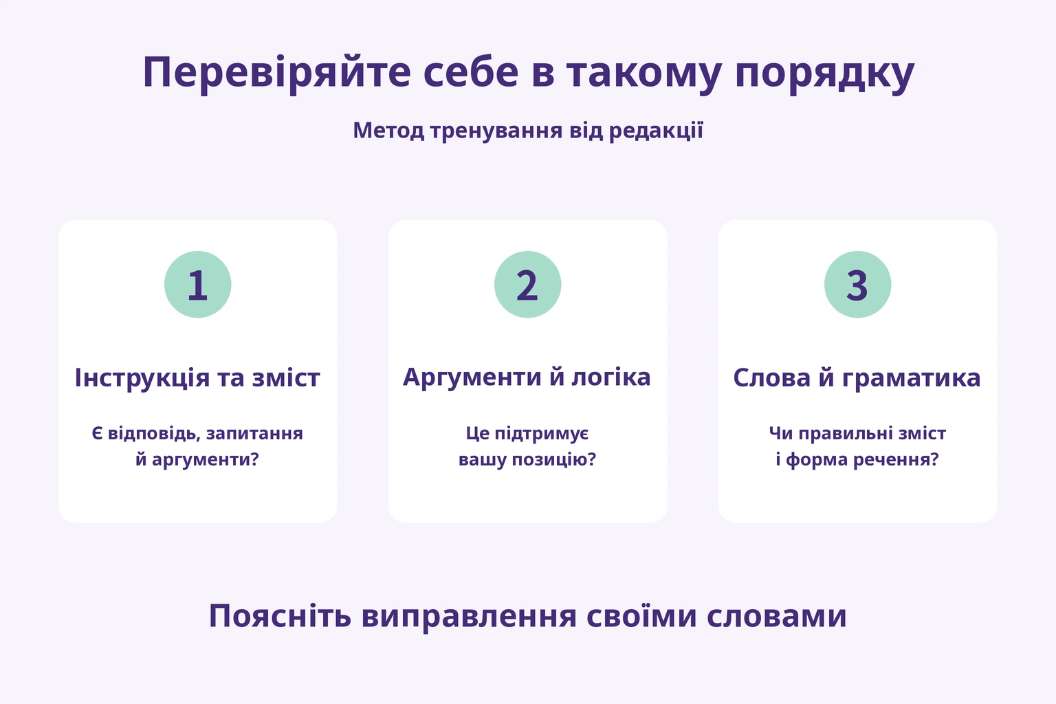 Перевіряйте себе в такому порядку