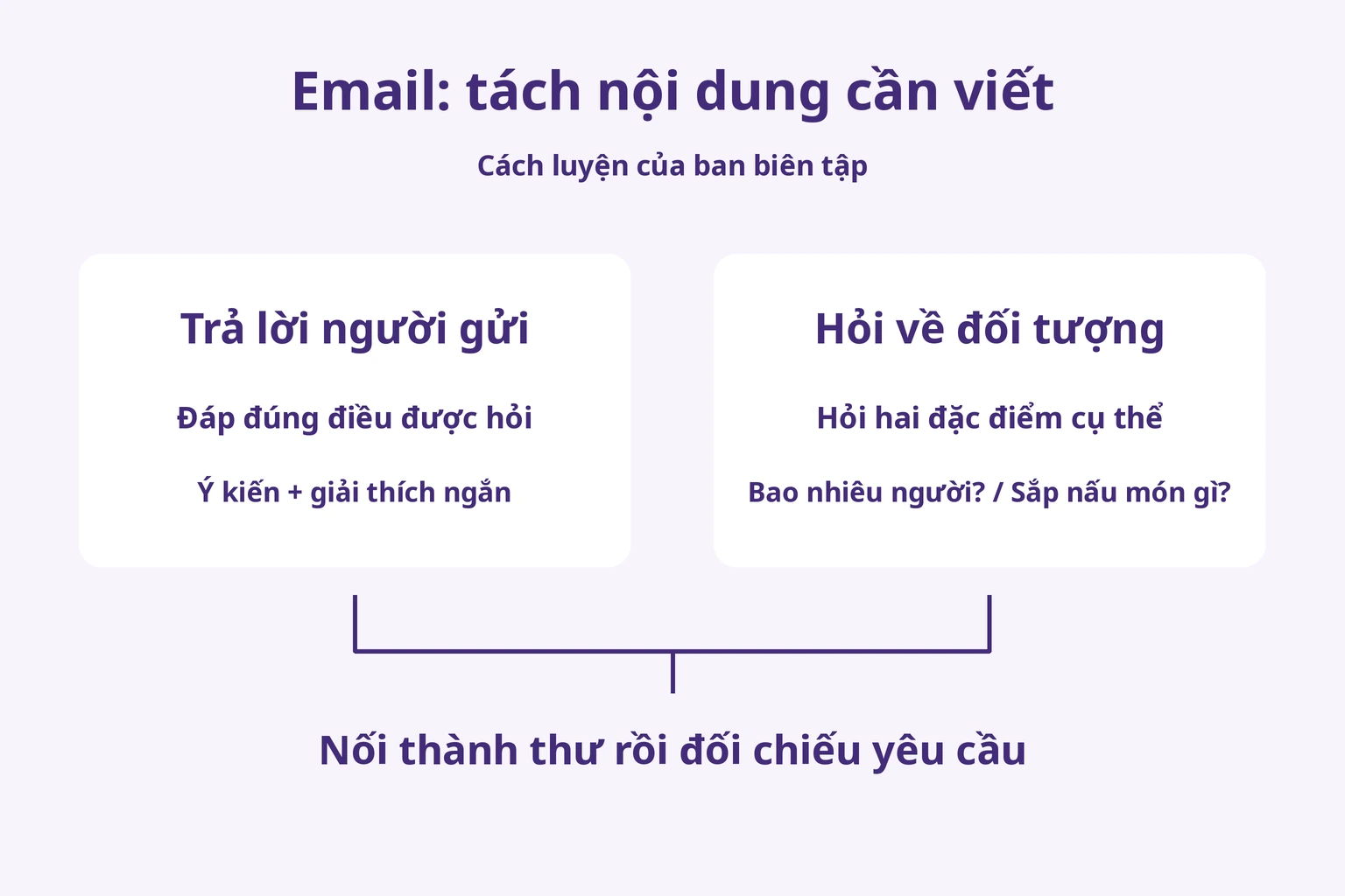 Email: tách nội dung cần viết