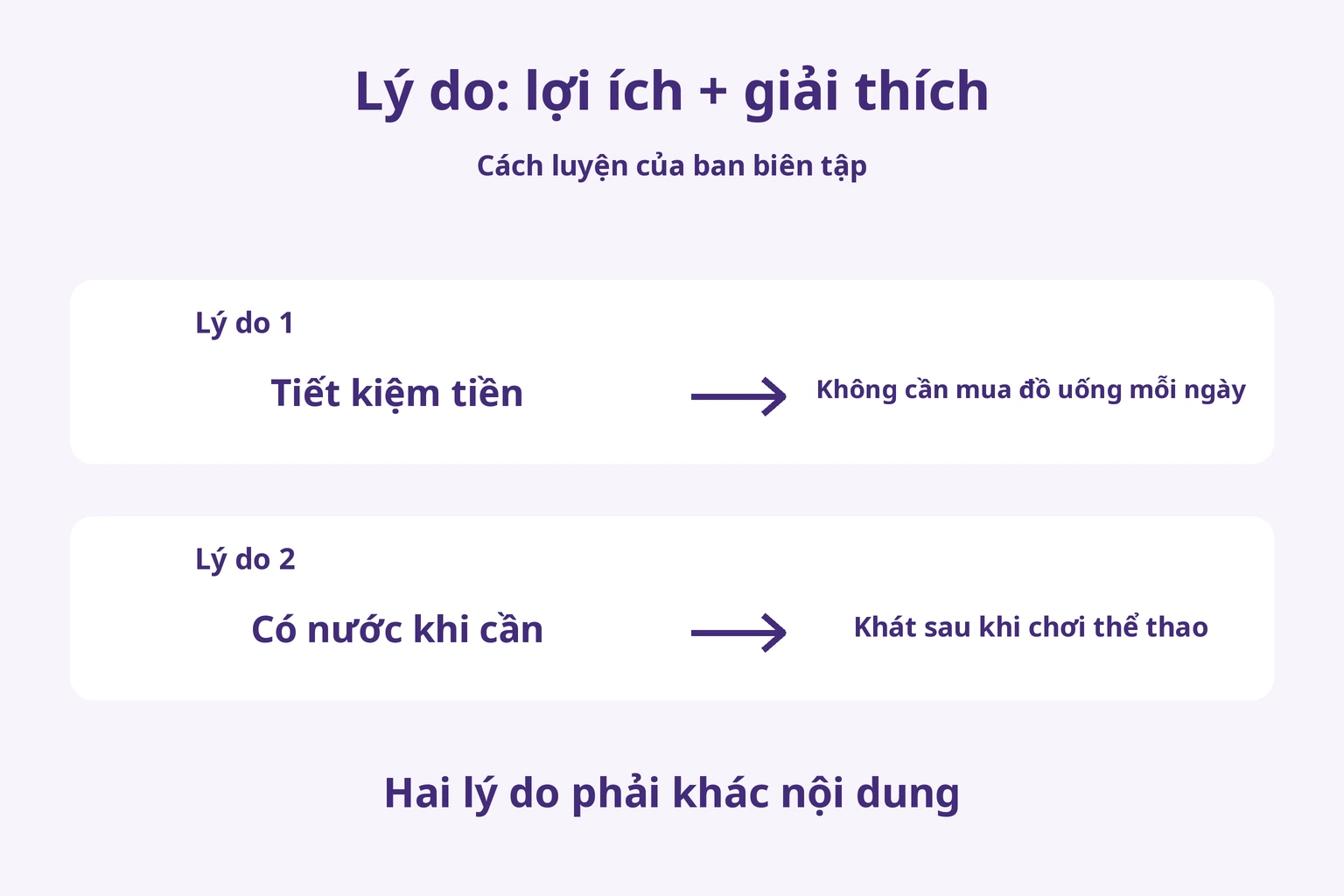 Lý do: lợi ích + giải thích