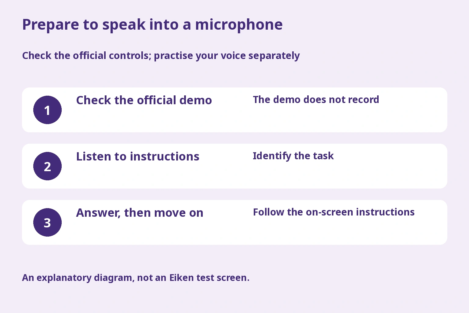 Prepare to speak into a microphone. Check the official controls; practise your voice separately