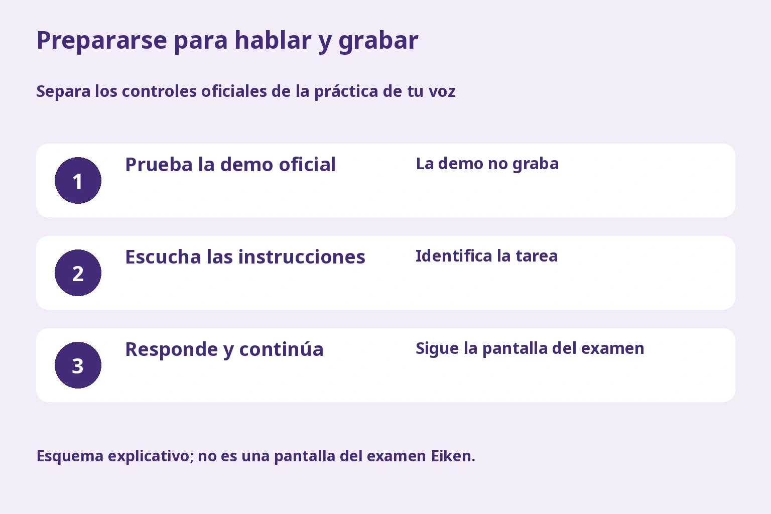 Prepararse para hablar y grabar. Separa los controles oficiales de la práctica de tu voz