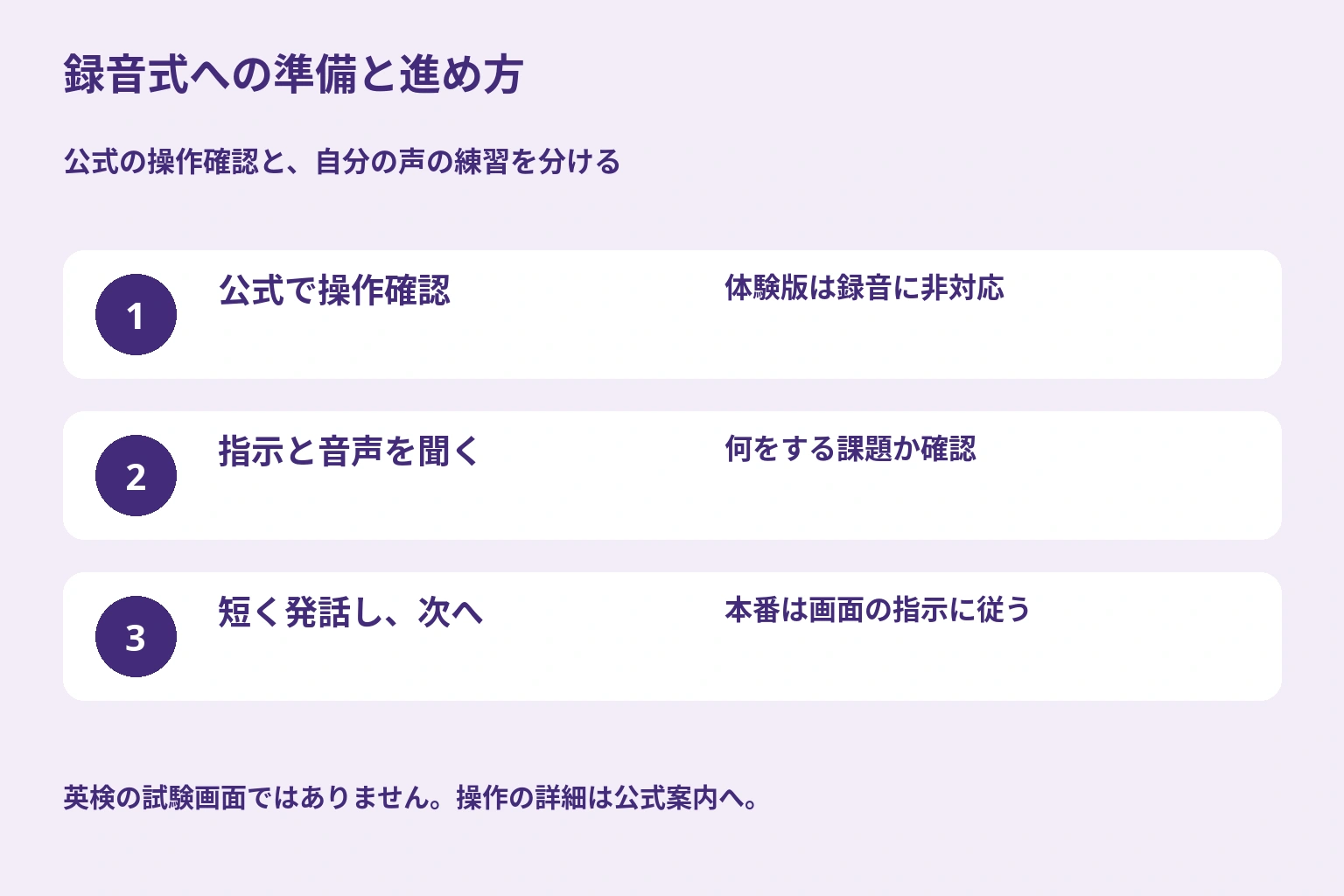録音式への準備は、公式で操作確認、指示と音声を聞く、短く発話する、次の課題へ進む。公式画面を再現しない説明図