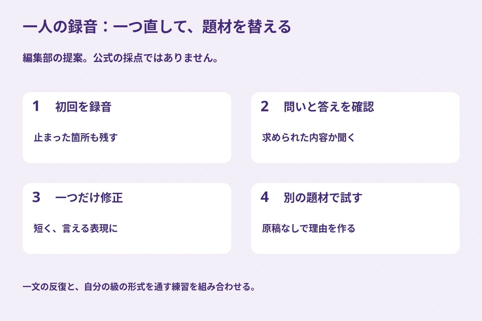 一人の練習で、初回を録音、問いと答えを確認、一つ修正、別の題材で試すという四つの行動