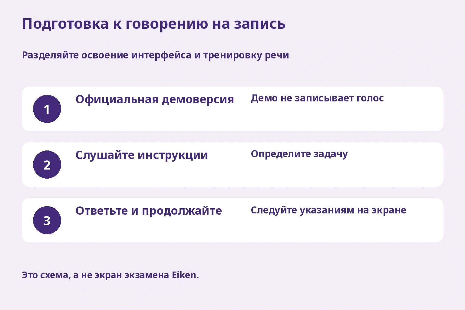 Подготовка к говорению на запись. Разделяйте освоение интерфейса и тренировку речи