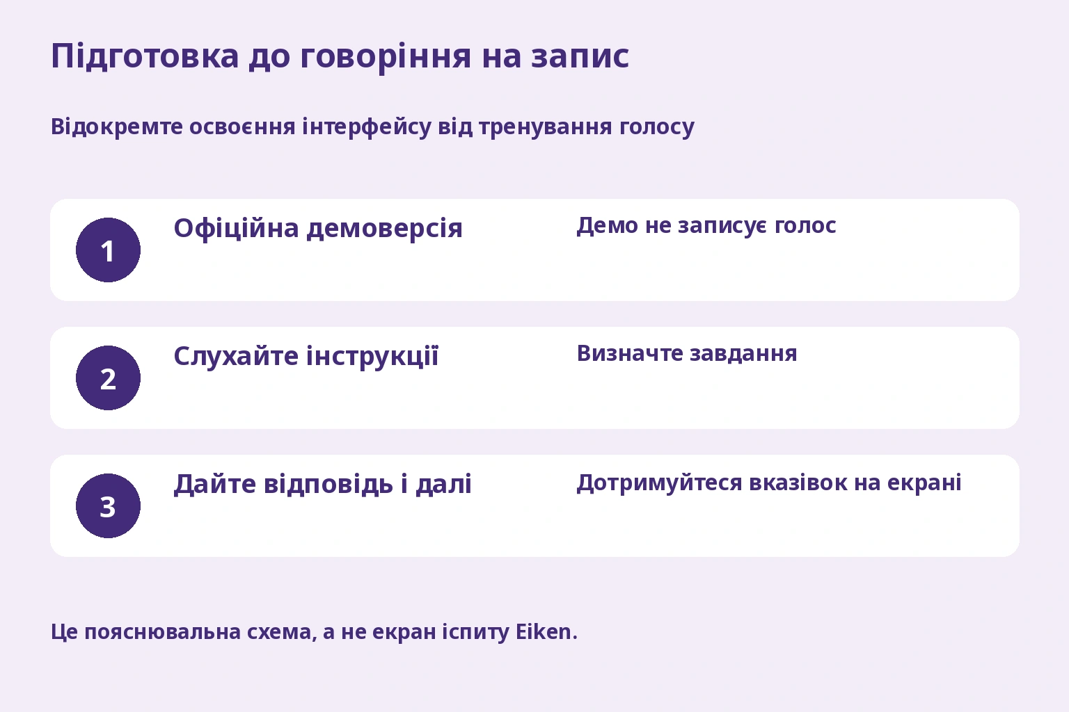 Підготовка до говоріння на запис. Відокремте освоєння інтерфейсу від тренування голосу