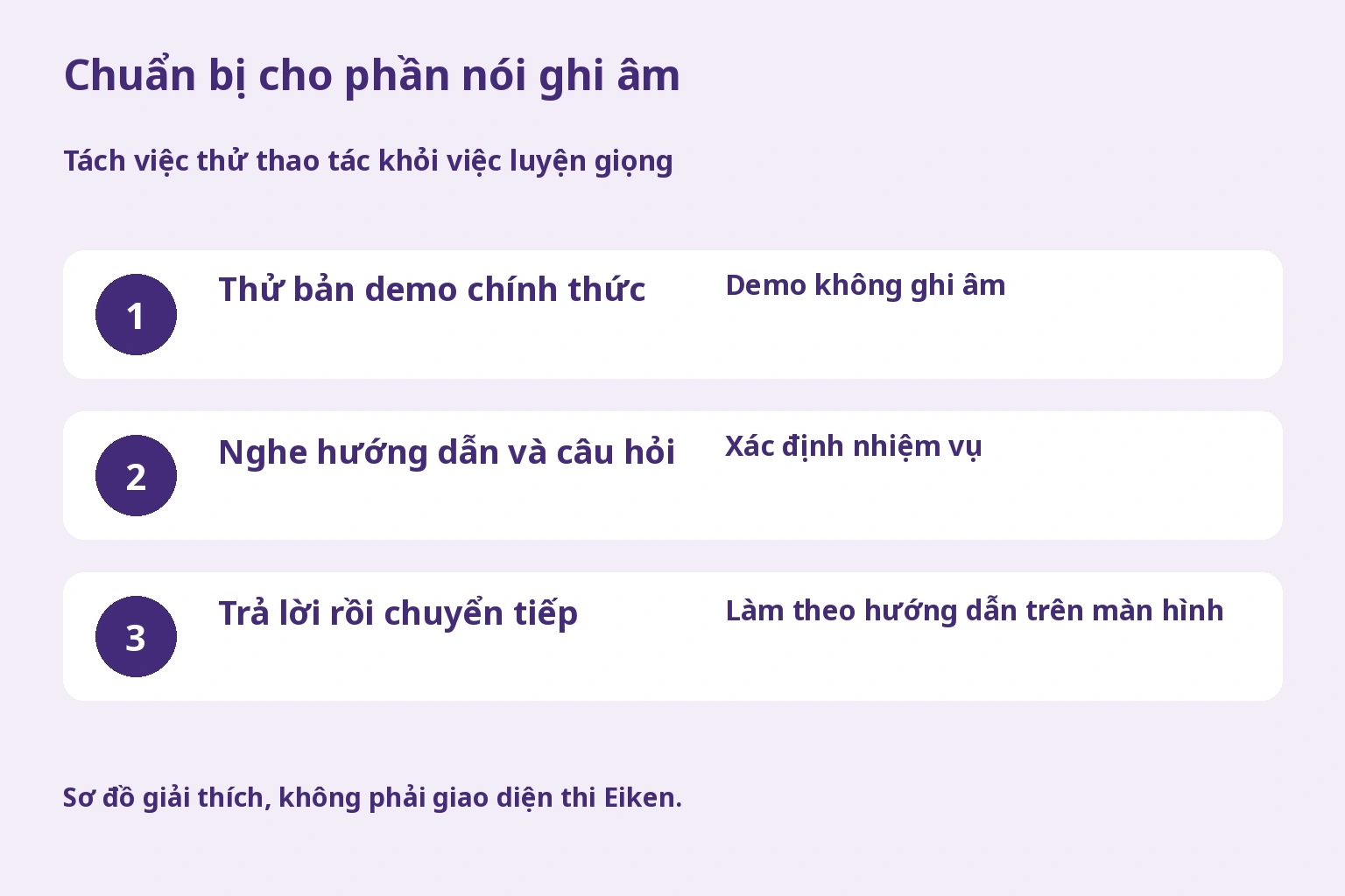 Chuẩn bị cho phần nói ghi âm. Tách việc thử thao tác khỏi việc luyện giọng
