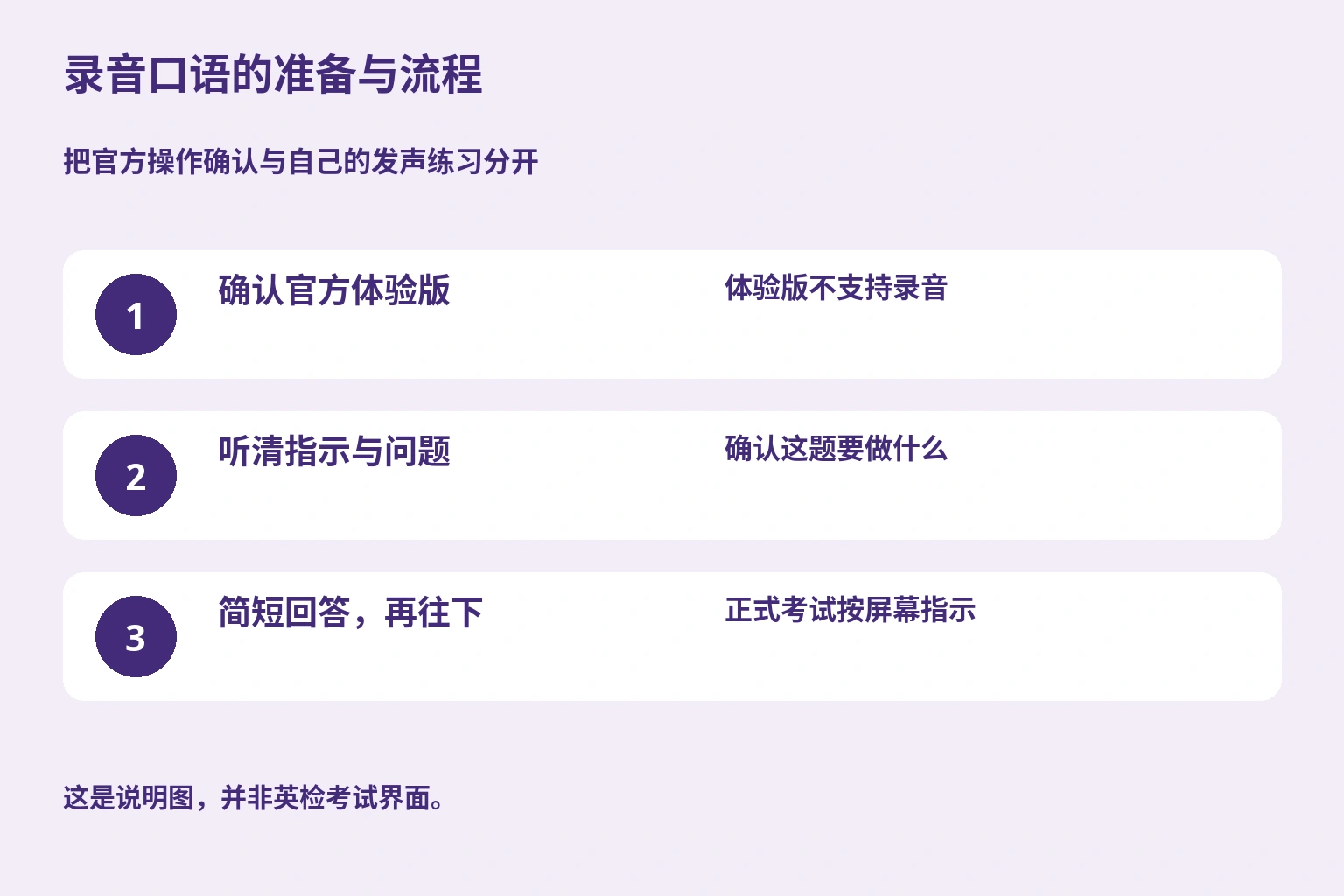 录音口语的准备与流程. 把官方操作确认与自己的发声练习分开