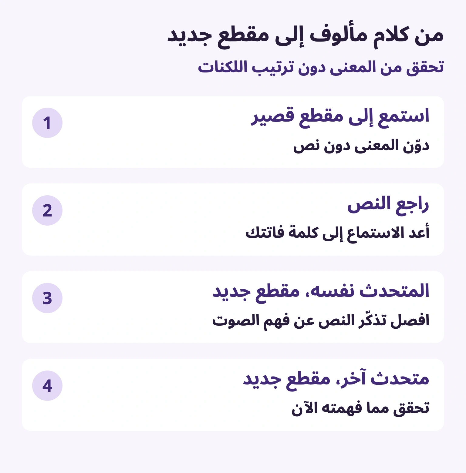 من كلام مألوف إلى مقطع جديد — استمع إلى مقطع قصير / دوّن المعنى دون نص — راجع النص / أعد الاستماع إلى كلمة فاتتك — المتحدث نفسه، مقطع جديد / افصل تذكّر النص عن فهم الصوت — متحدث آخر، مقطع جديد / تحقق مما فهمته الآن