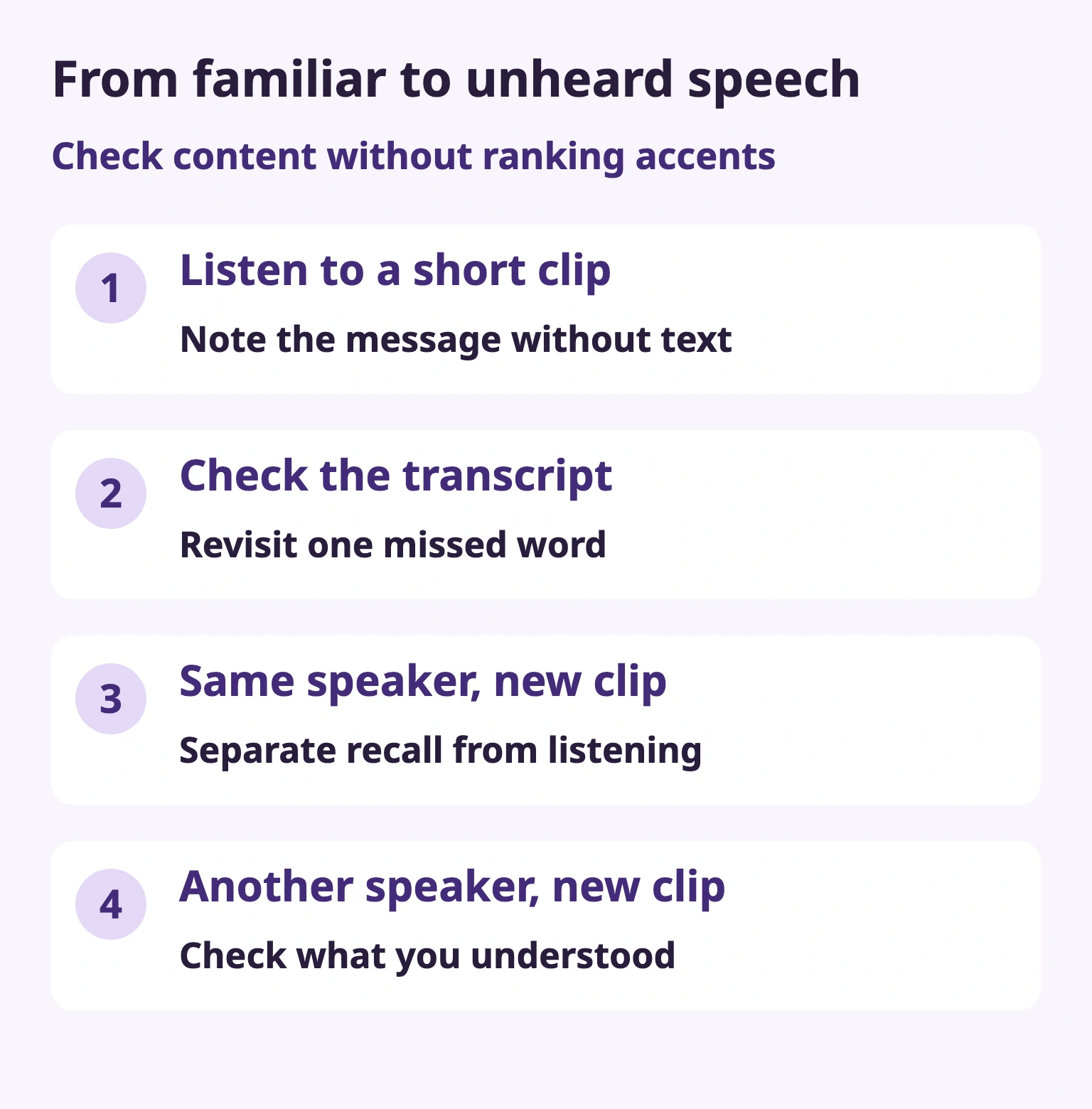 From familiar to unheard speech — Listen to a short clip / Note the message without text — Check the transcript / Revisit one missed word — Same speaker, new clip / Separate recall from listening — Another speaker, new clip / Check what you understood