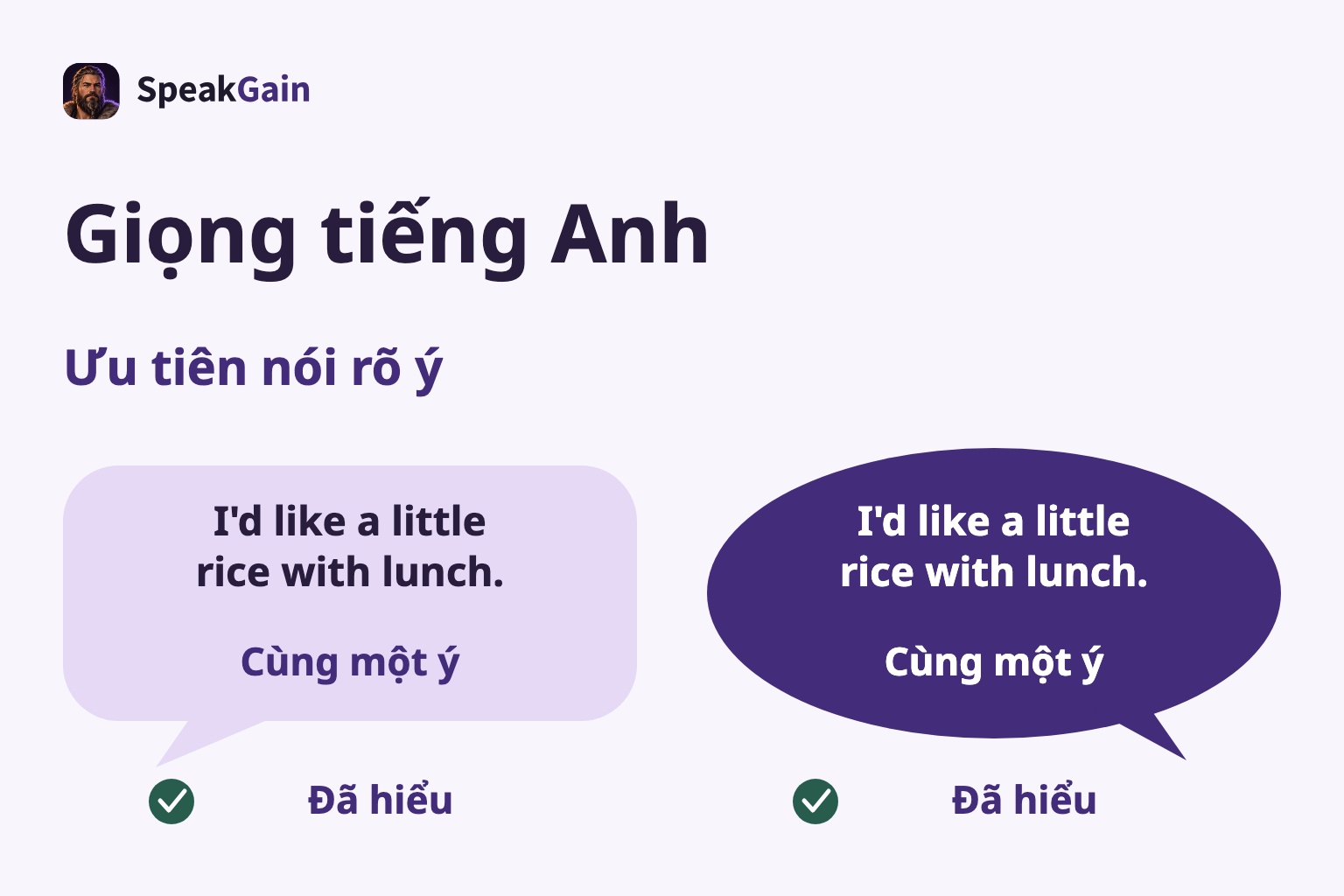 Giọng tiếng Anh — Ưu tiên nói rõ ý — Cùng một ý — Đã hiểu