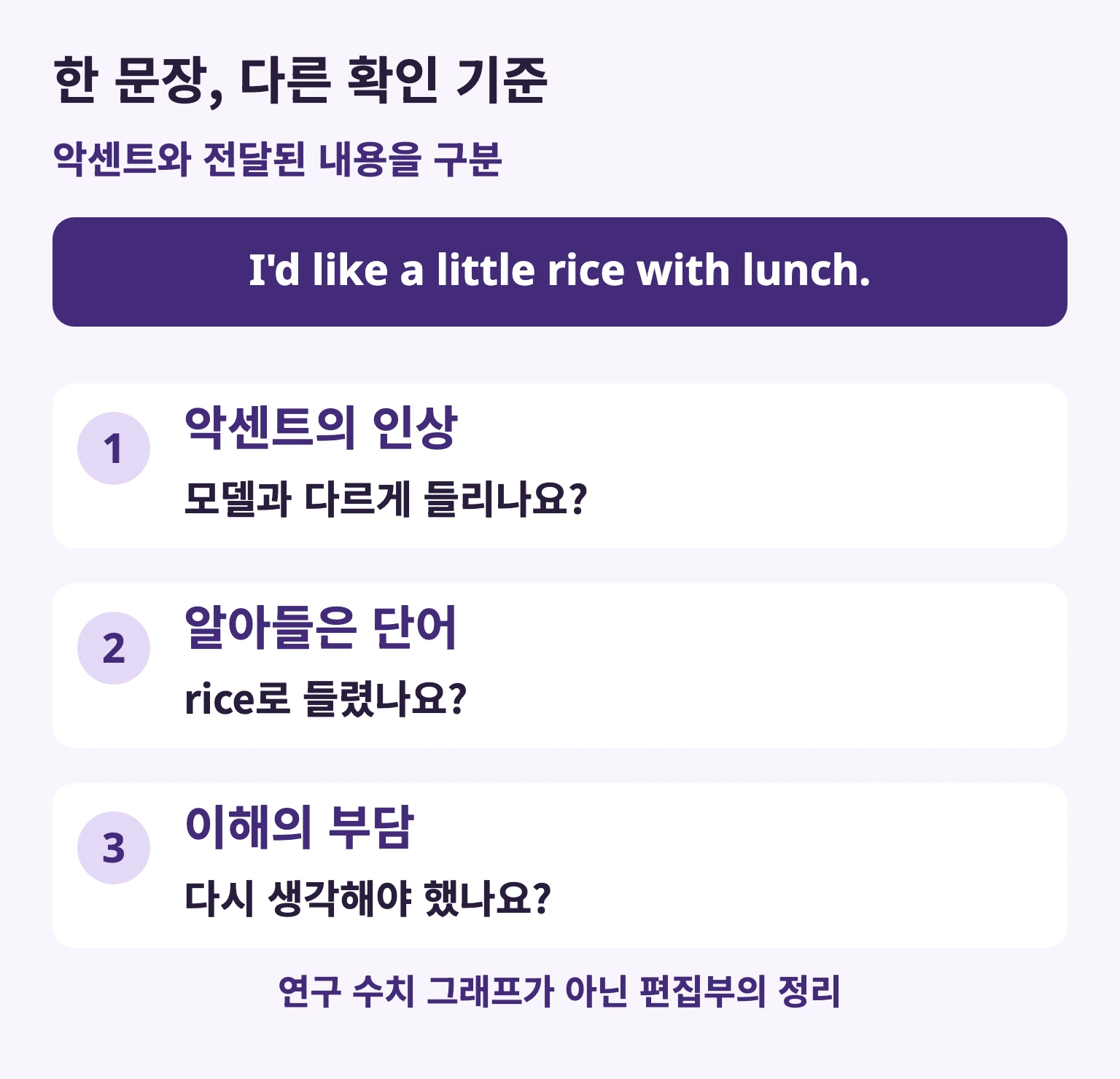한 문장, 다른 확인 기준 — 악센트의 인상 / 모델과 다르게 들리나요? — 알아들은 단어 / rice로 들렸나요? — 이해의 부담 / 다시 생각해야 했나요?