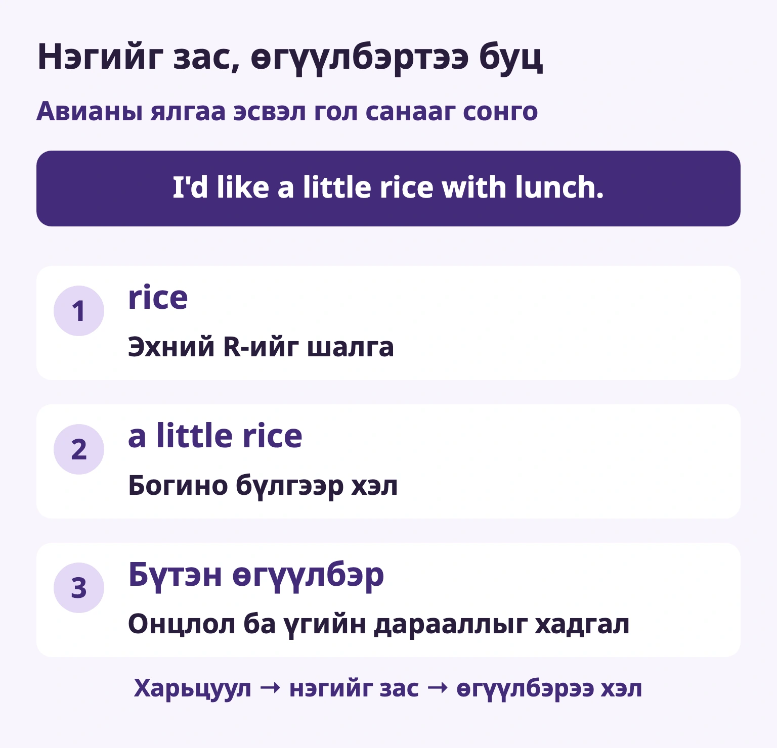 Нэгийг зас, өгүүлбэртээ буц — rice / Эхний R-ийг шалга — a little rice / Богино бүлгээр хэл — Бүтэн өгүүлбэр / Онцлол ба үгийн дарааллыг хадгал