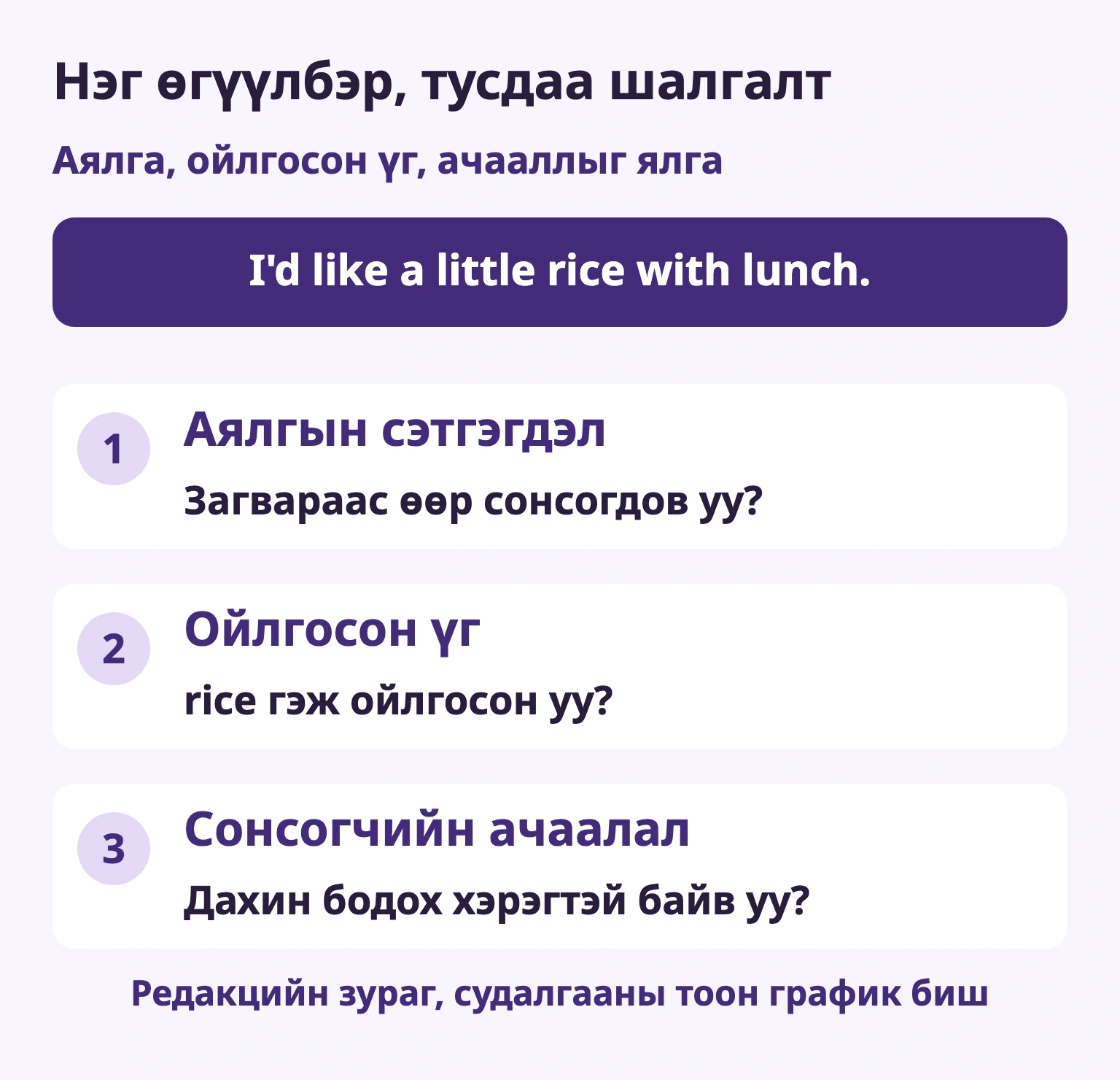 Нэг өгүүлбэр, тусдаа шалгалт — Аялгын сэтгэгдэл / Загвараас өөр сонсогдов уу? — Ойлгосон үг / rice гэж ойлгосон уу? — Сонсогчийн ачаалал / Дахин бодох хэрэгтэй байв уу?