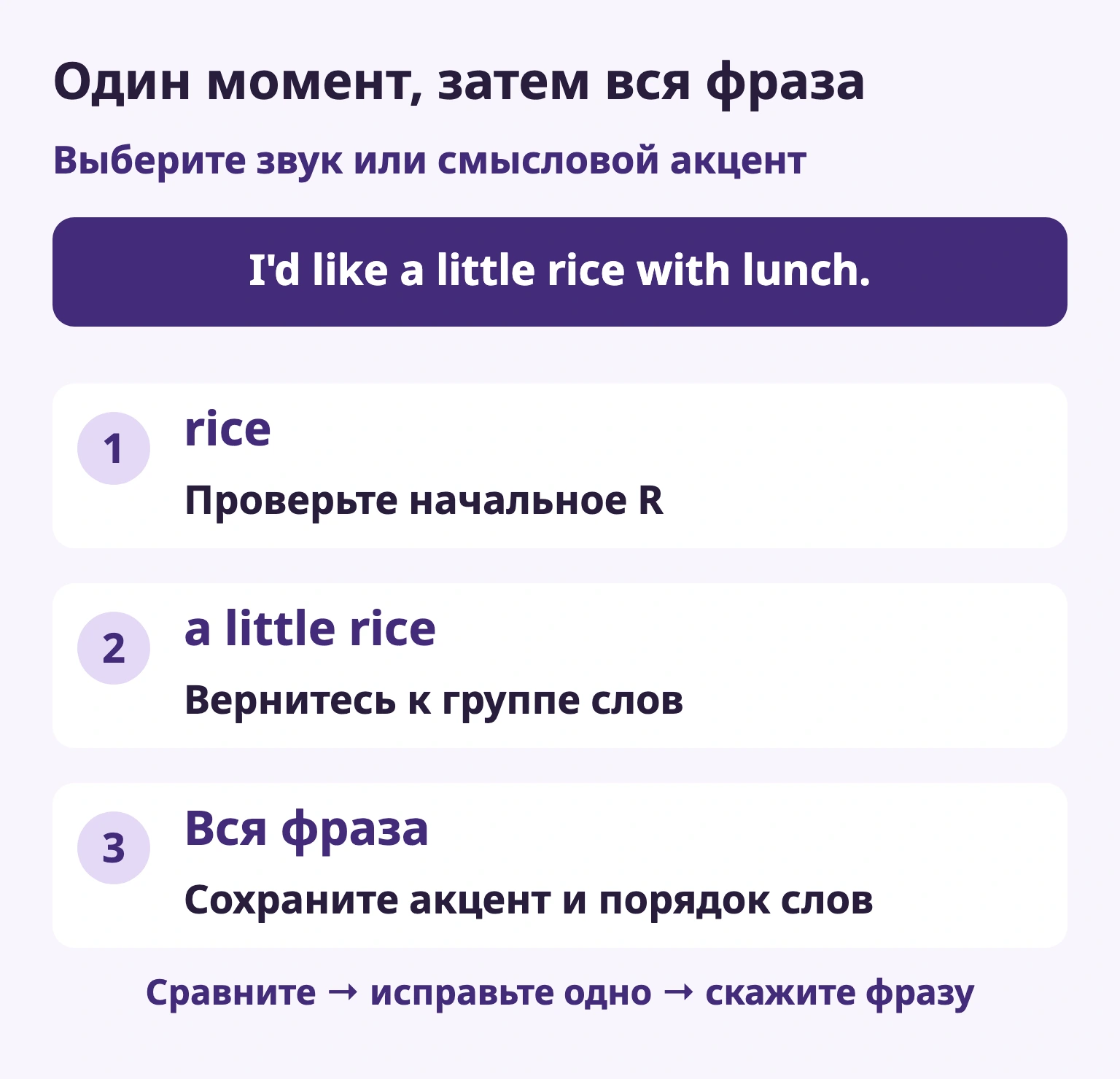 Один момент, затем вся фраза — rice / Проверьте начальное R — a little rice / Вернитесь к группе слов — Вся фраза / Сохраните акцент и порядок слов