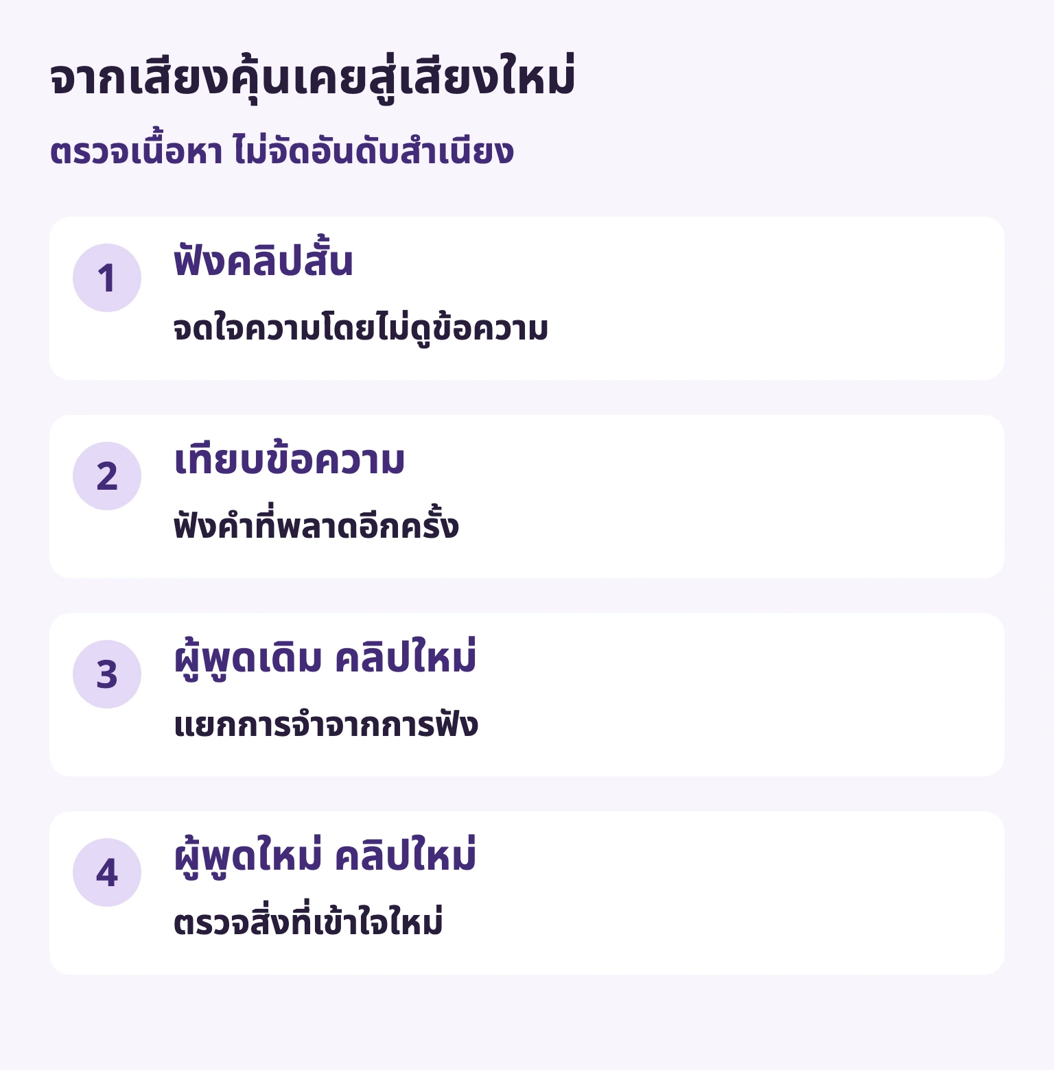 จากเสียงคุ้นเคยสู่เสียงใหม่ — ฟังคลิปสั้น / จดใจความโดยไม่ดูข้อความ — เทียบข้อความ / ฟังคำที่พลาดอีกครั้ง — ผู้พูดเดิม คลิปใหม่ / แยกการจำจากการฟัง — ผู้พูดใหม่ คลิปใหม่ / ตรวจสิ่งที่เข้าใจใหม่