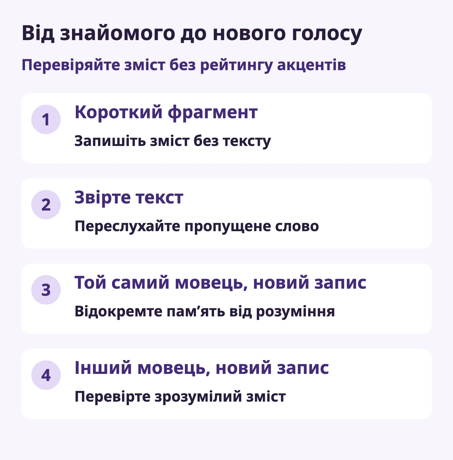 Від знайомого до нового голосу — Короткий фрагмент / Запишіть зміст без тексту — Звірте текст / Переслухайте пропущене слово — Той самий мовець, новий запис / Відокремте пам’ять від розуміння — Інший мовець, новий запис / Перевірте зрозумілий зміст